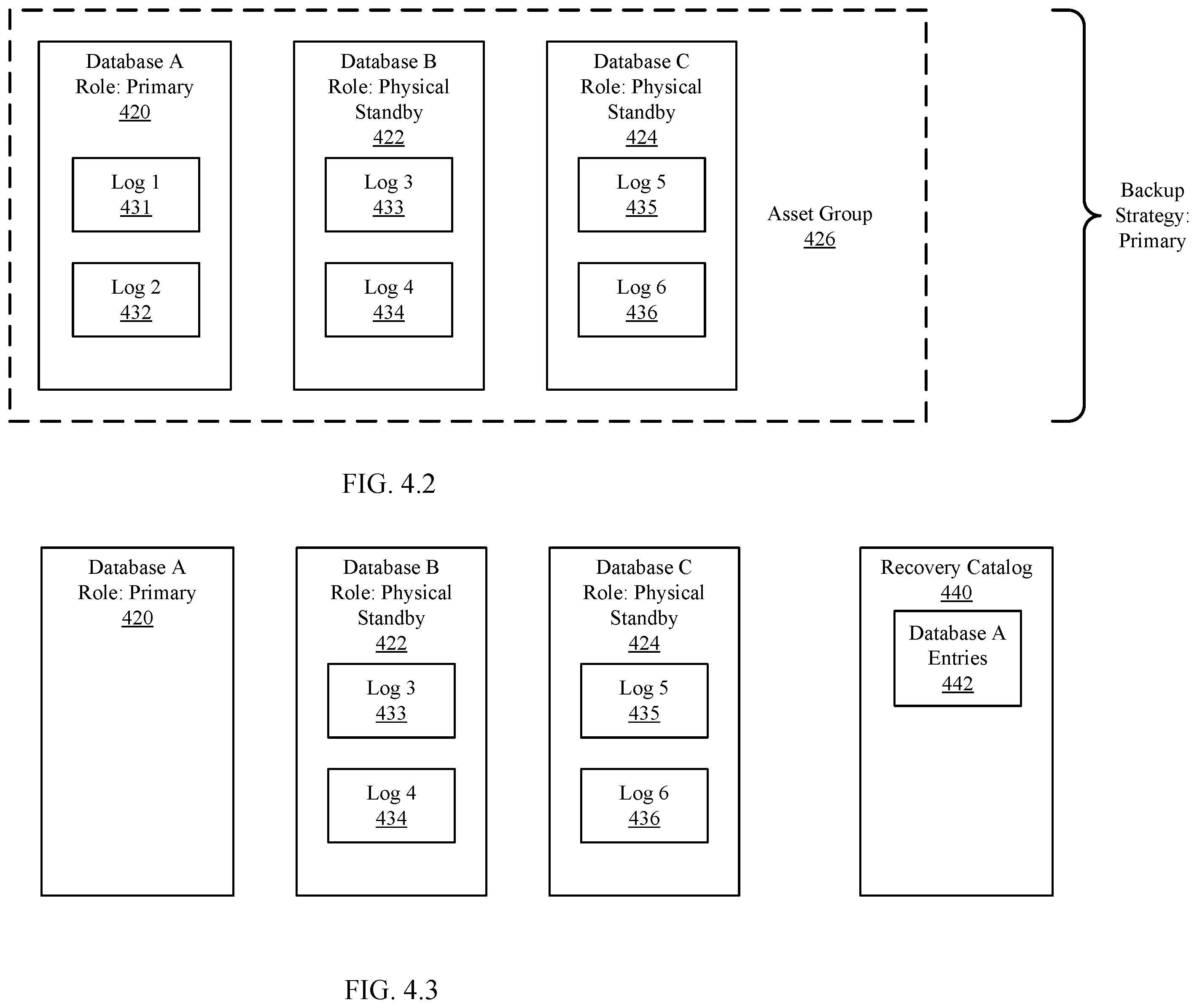 Patent US12602293 Figure 9 – Management of logs in asset groups