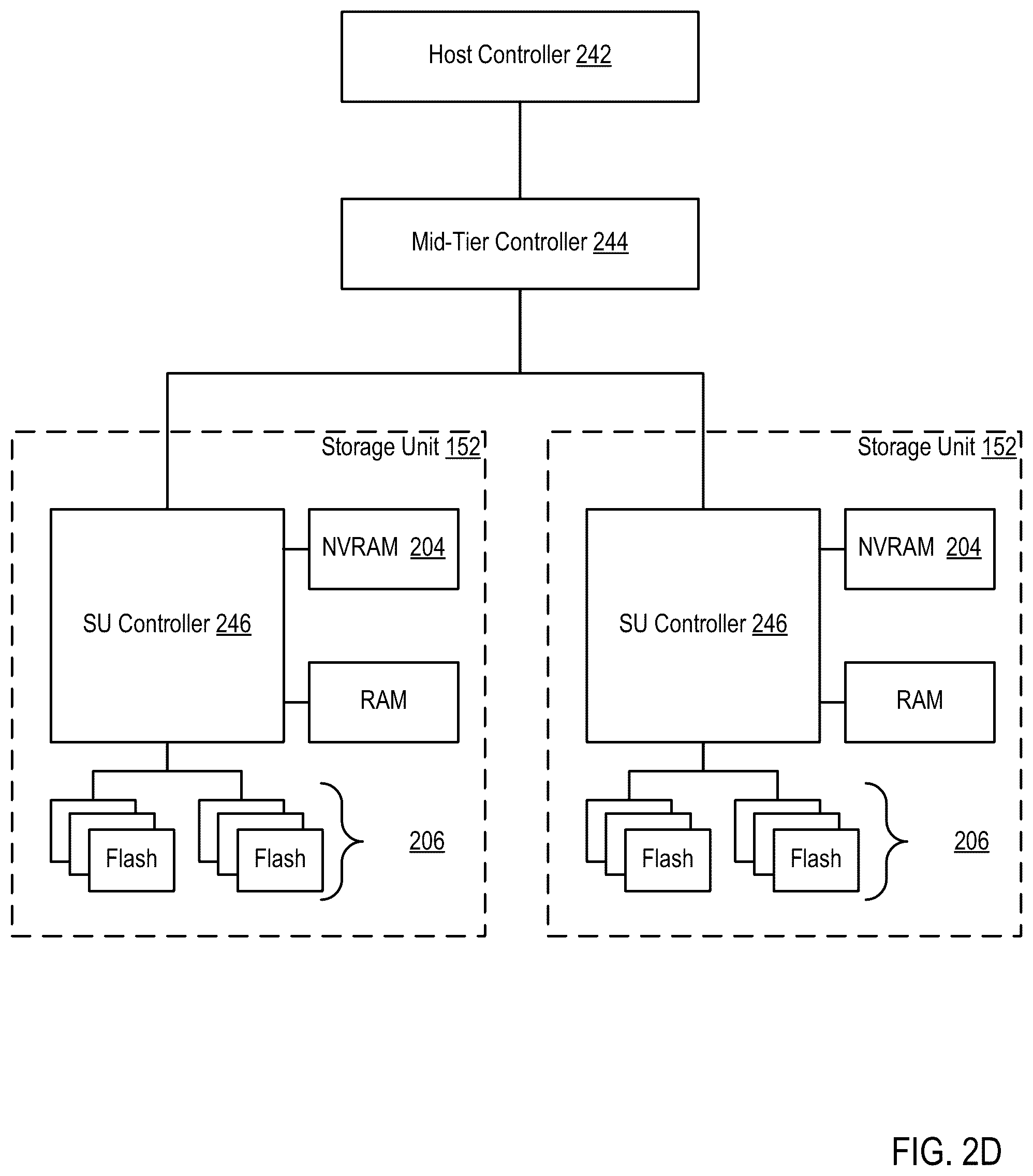 Patent US12602294 Figure 8 – Providing storage protection information