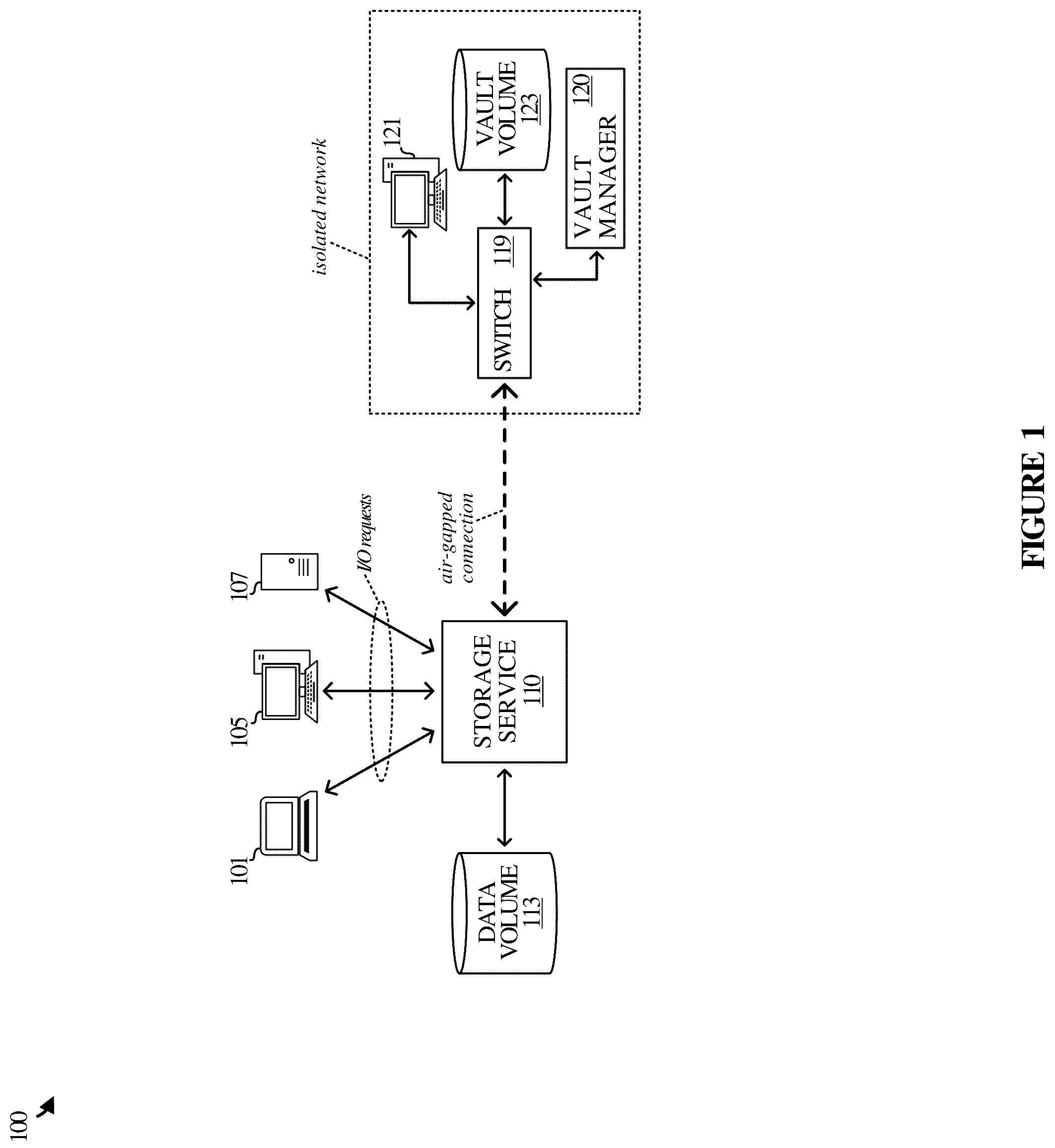Patent US12602295 Figure 1 – Isolated snapshot storage for fast ransomware recovery
