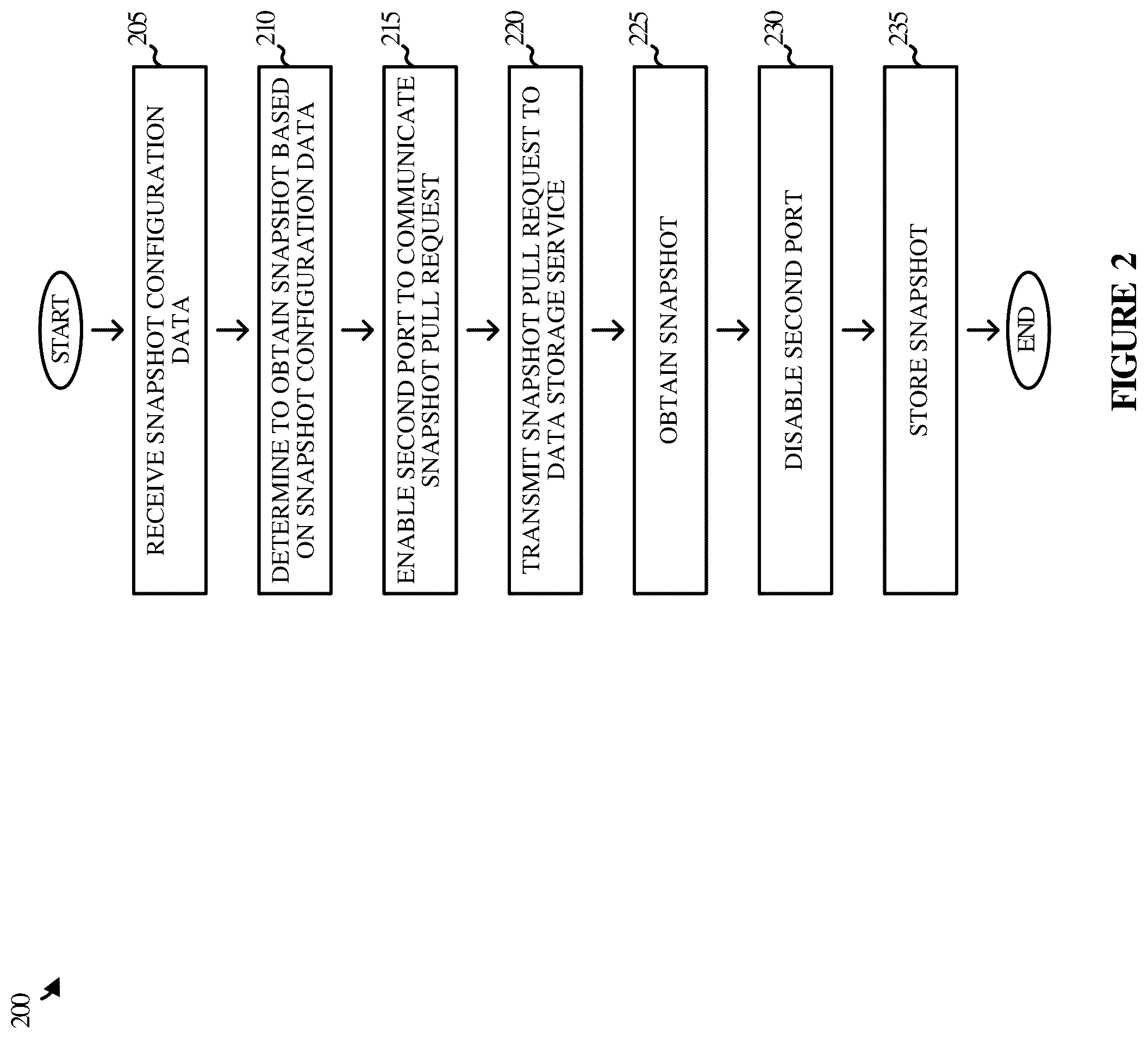 Patent US12602295 Figure 2 – Isolated snapshot storage for fast ransomware recovery