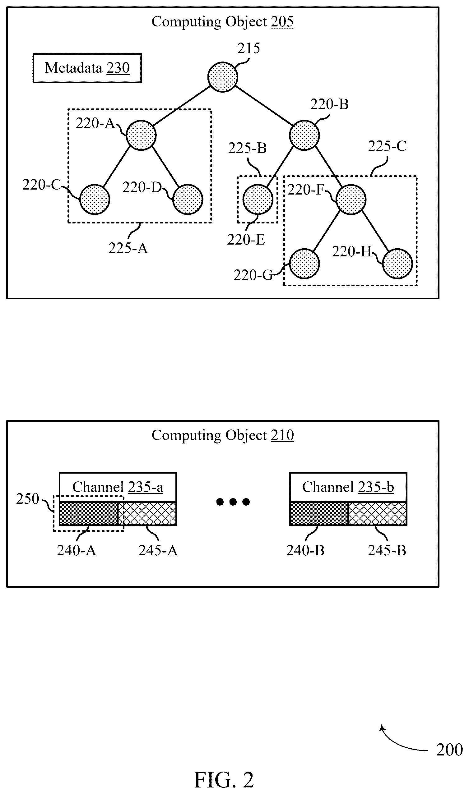 Patent US12602296 Figure 2 – System and techniques for backing up scalable computing objects