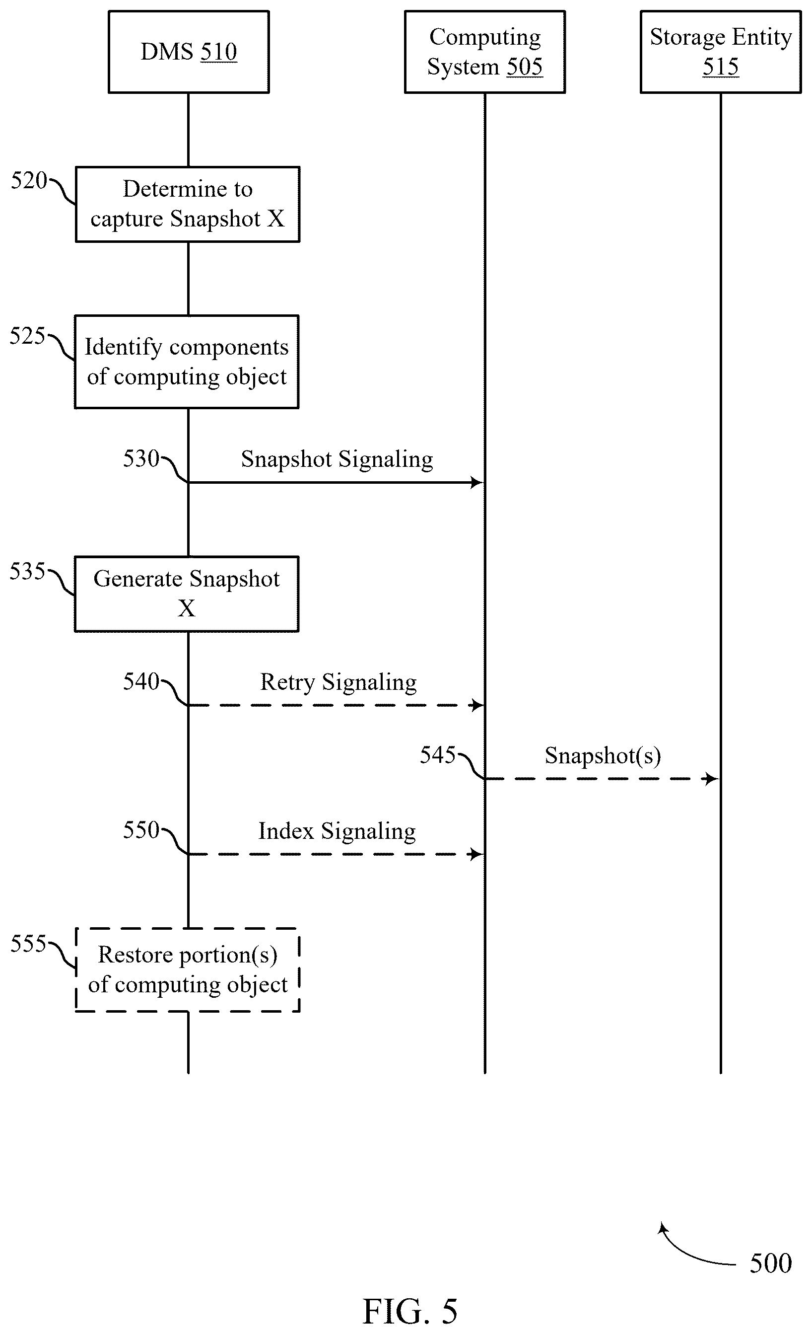 Patent US12602296 Figure 5 – System and techniques for backing up scalable computing objects