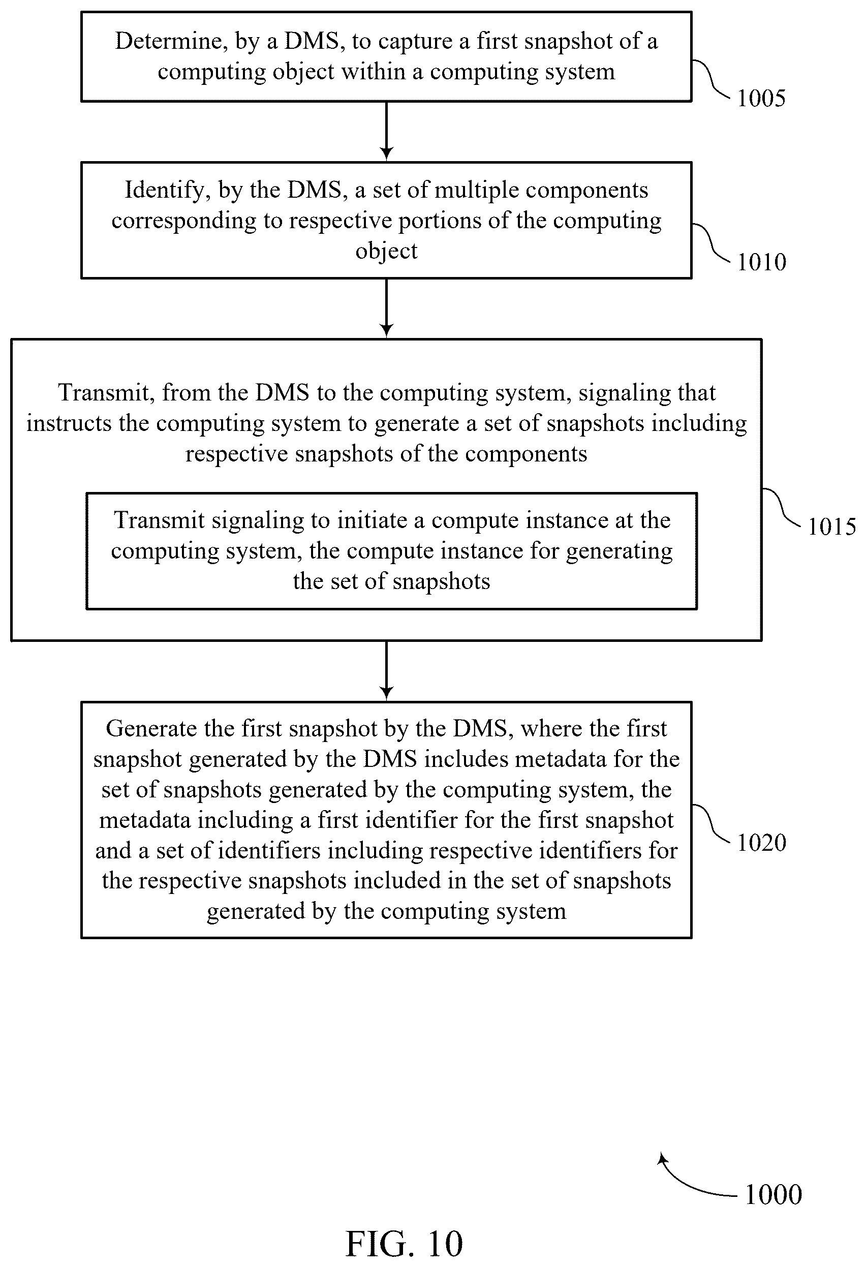 Patent US12602296 Figure 10 – System and techniques for backing up scalable computing objects