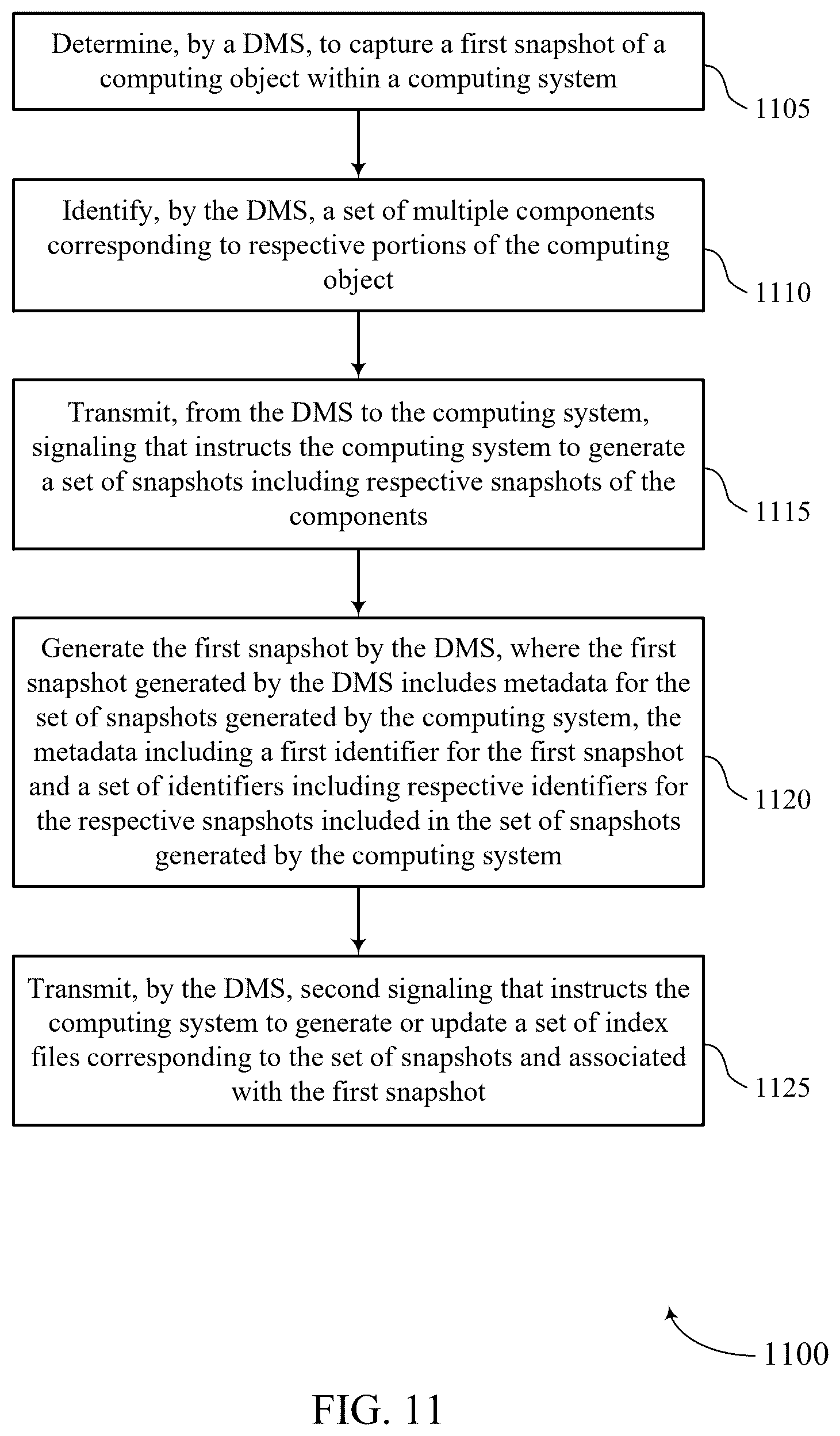 Patent US12602296 Figure 11 – System and techniques for backing up scalable computing objects