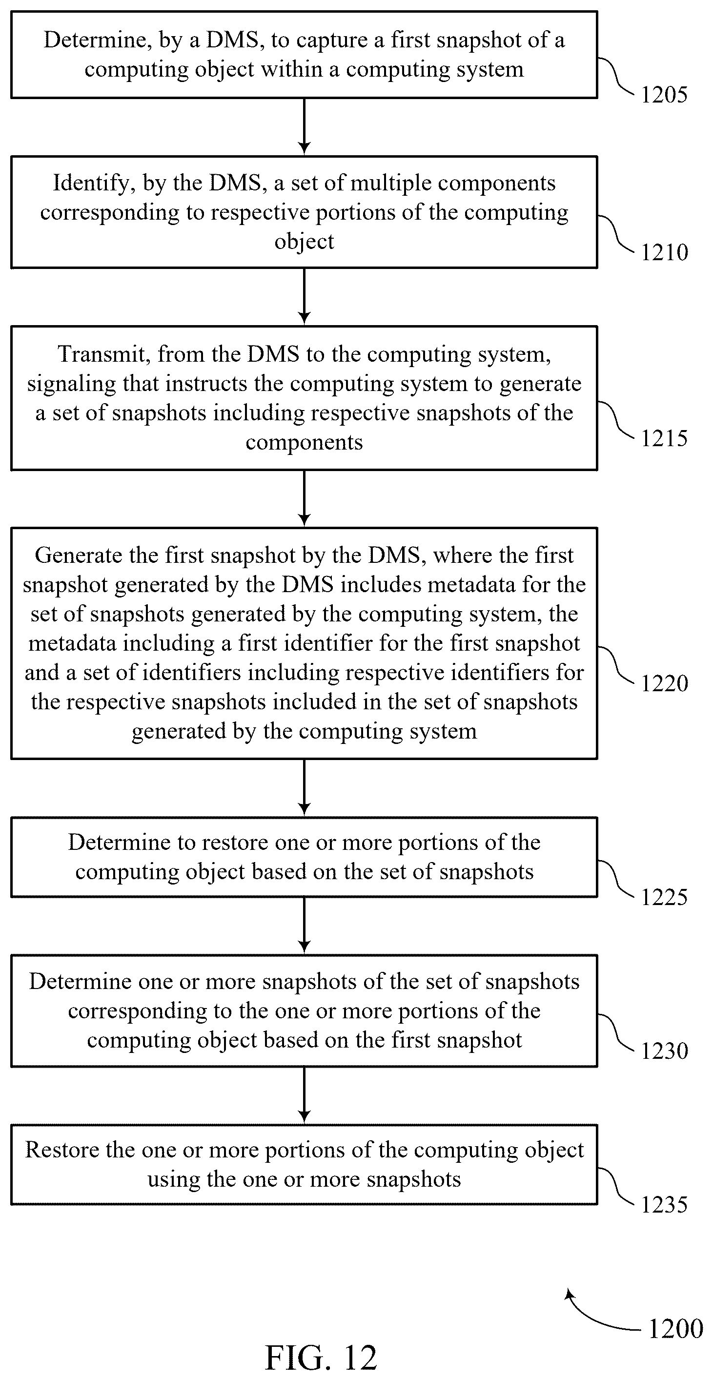 Patent US12602296 Figure 12 – System and techniques for backing up scalable computing objects