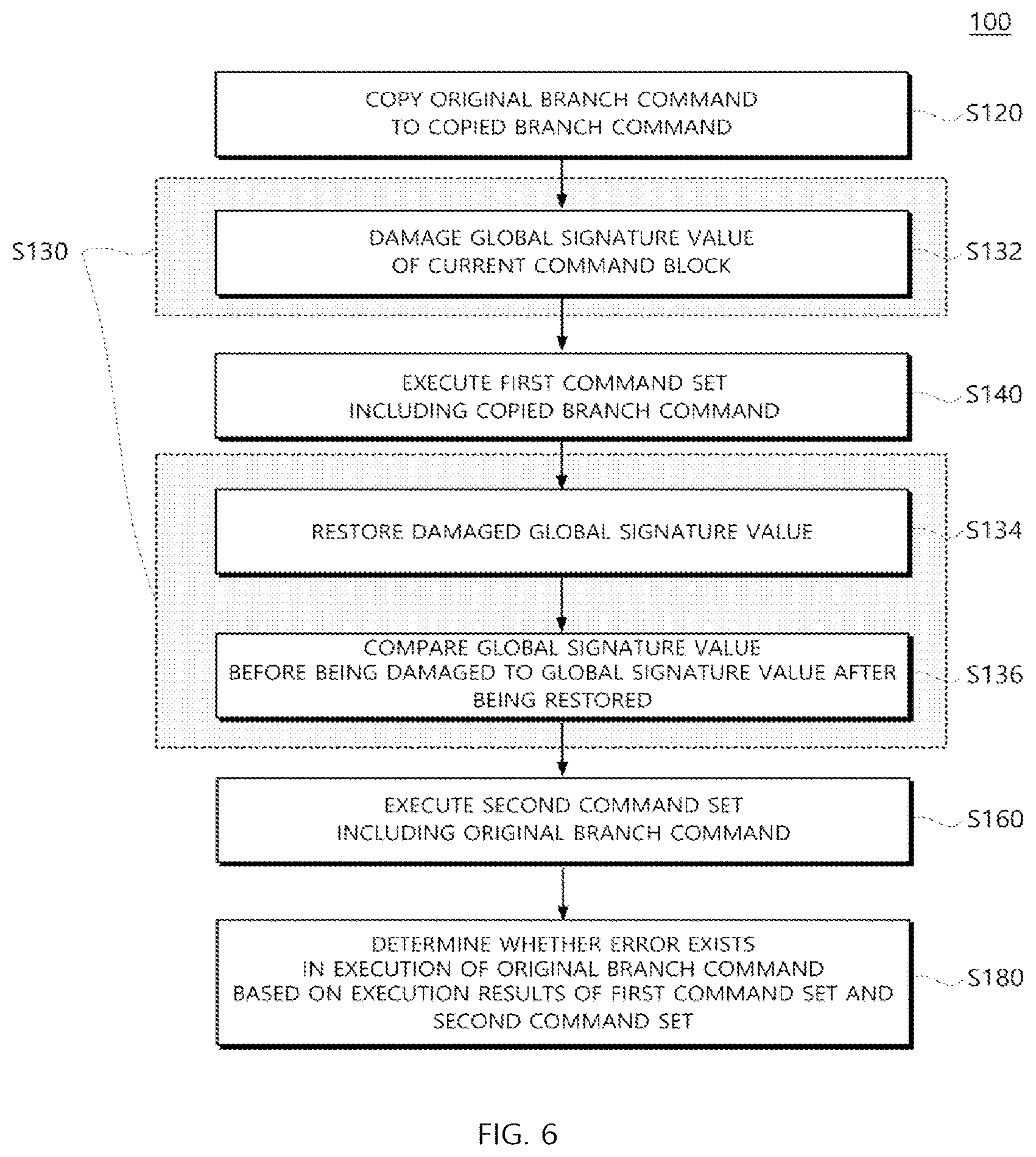 Patent US12602297 Figure 4 – Processor and method of detecting soft error using the same
