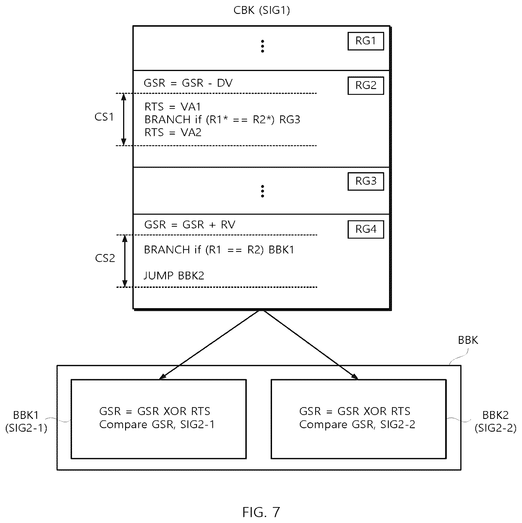 Patent US12602297 Figure 5 – Processor and method of detecting soft error using the same