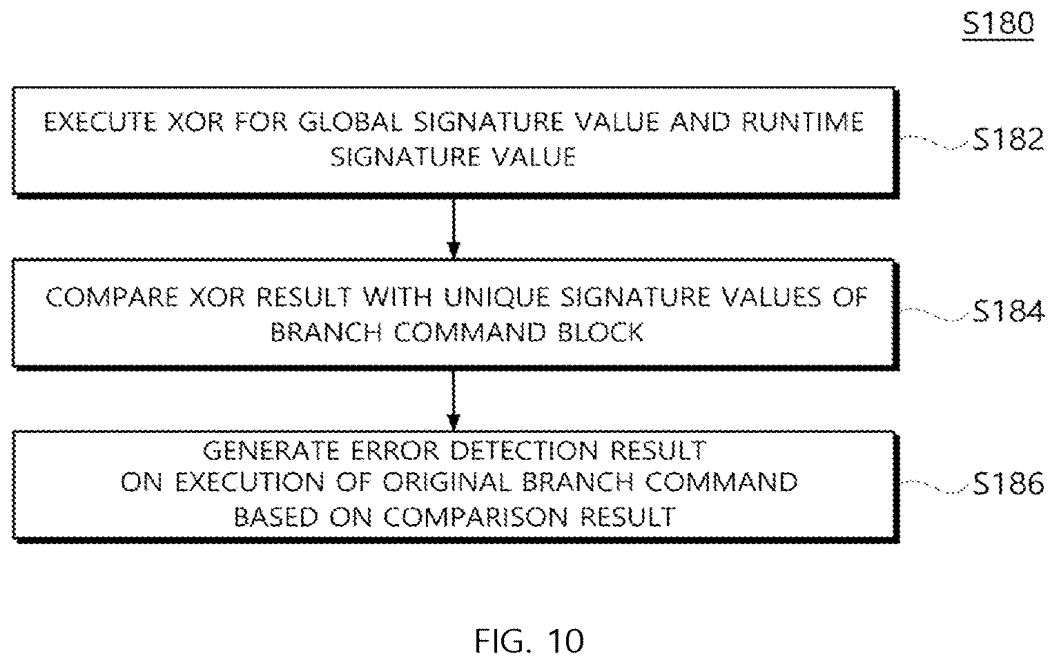 Patent US12602297 Figure 8 – Processor and method of detecting soft error using the same