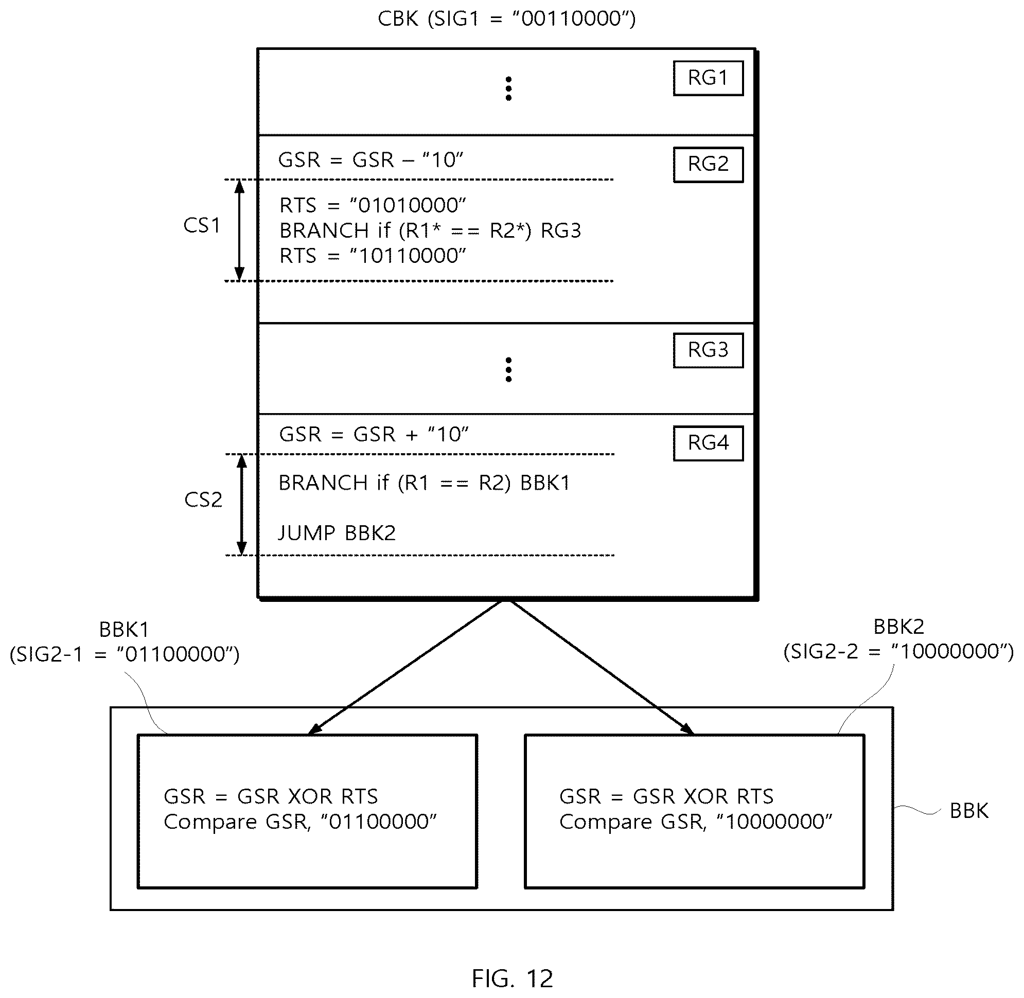 Patent US12602297 Figure 10 – Processor and method of detecting soft error using the same