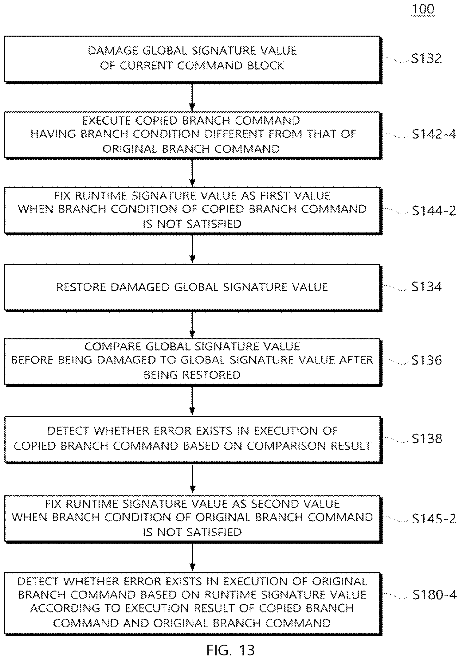 Patent US12602297 Figure 11 – Processor and method of detecting soft error using the same