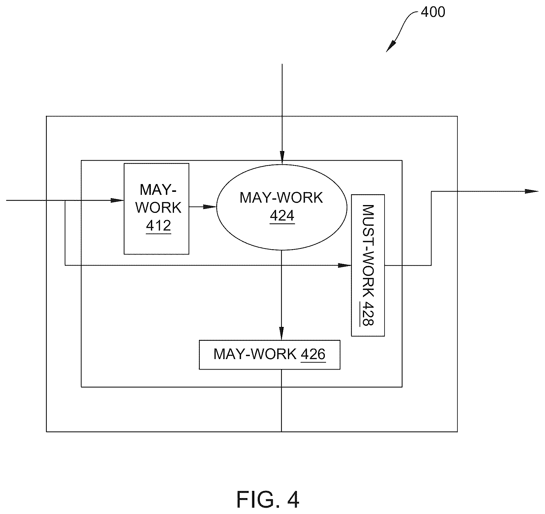 Patent US12602298 Figure 4 – Self-repairable chip for silent data corruption issues