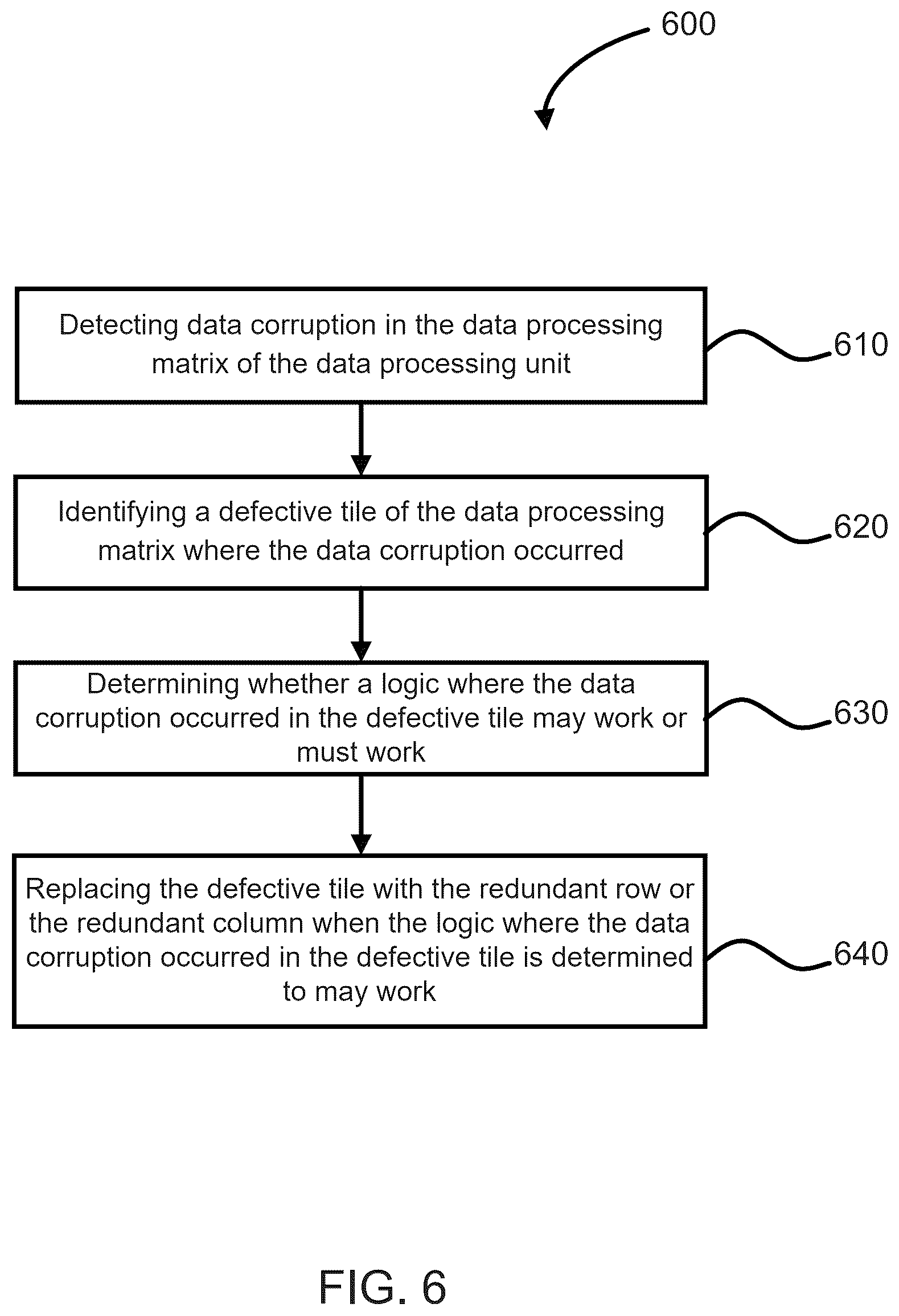Patent US12602298 Figure 6 – Self-repairable chip for silent data corruption issues