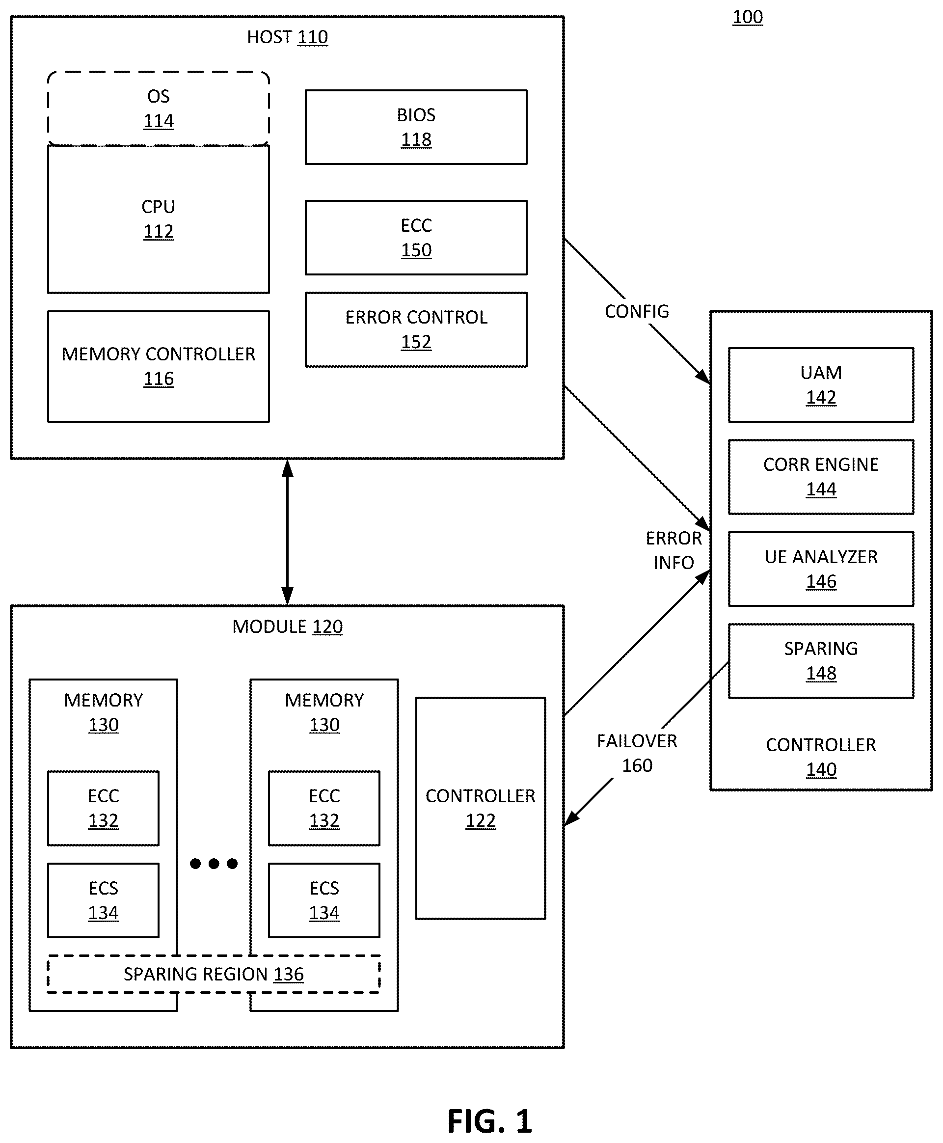 Patent US12602299 Figure 1 – Runtime sparing for uncorrectable errors based on fault-aware analysis