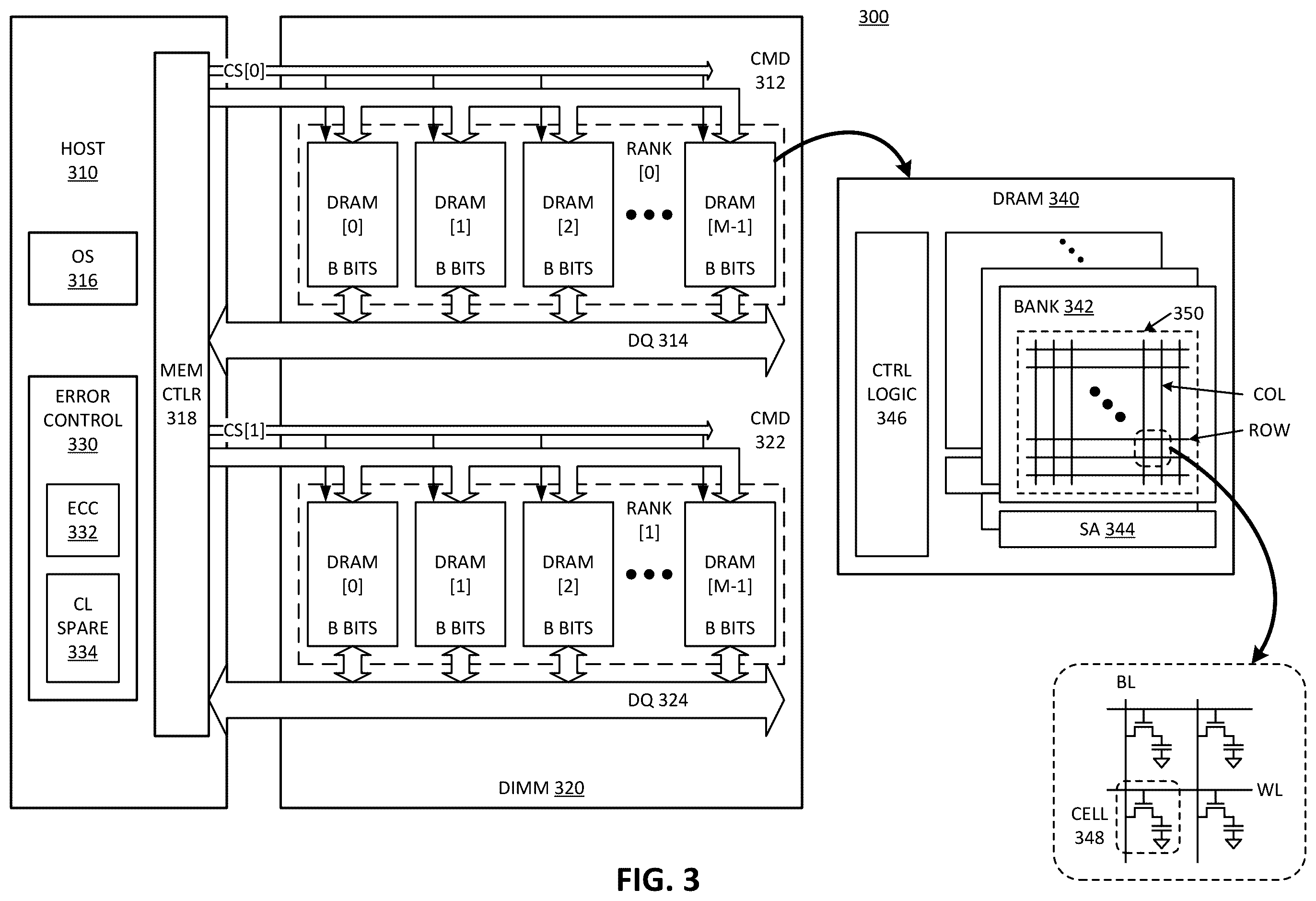 Patent US12602299 Figure 3 – Runtime sparing for uncorrectable errors based on fault-aware analysis