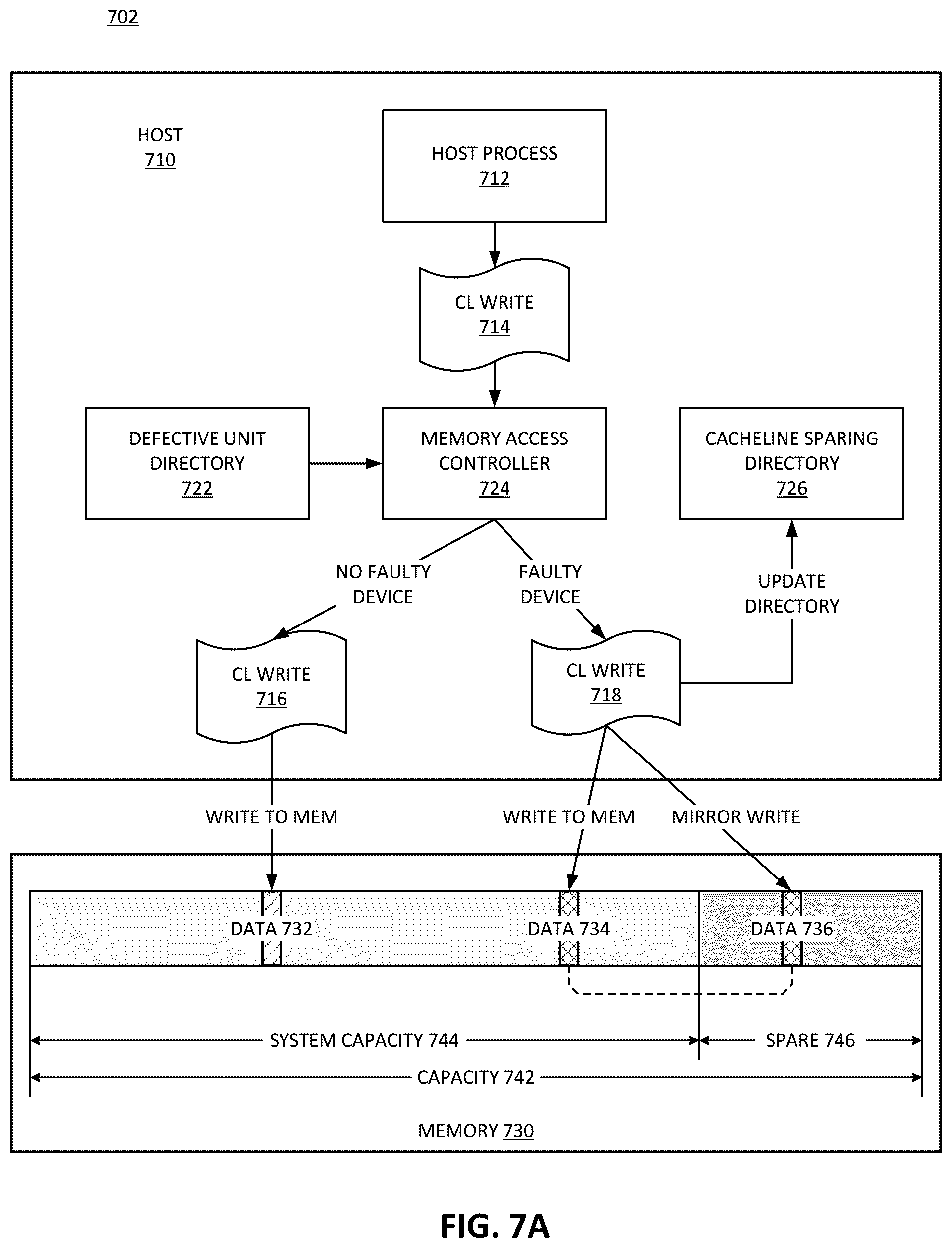 Patent US12602299 Figure 7 – Runtime sparing for uncorrectable errors based on fault-aware analysis