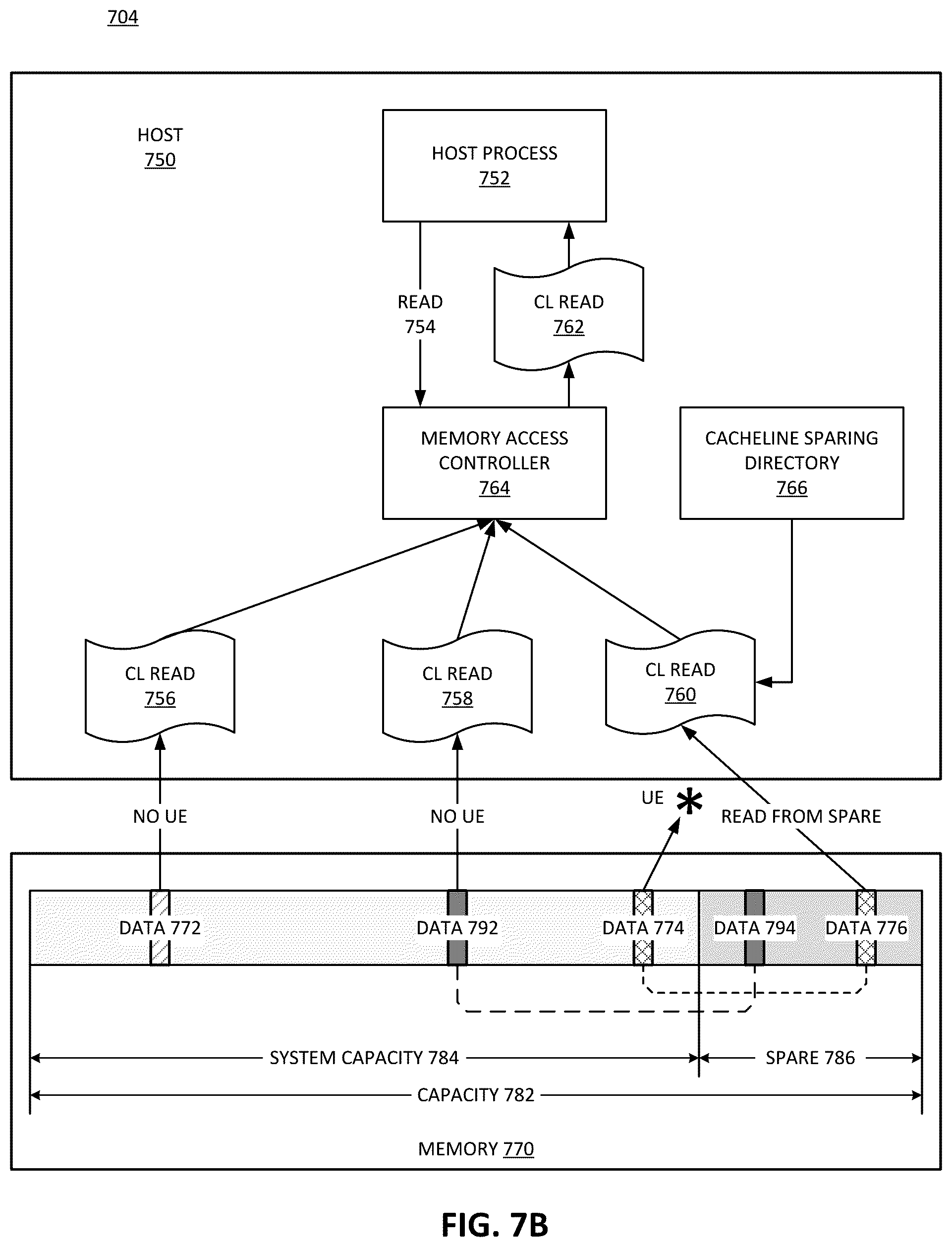 Patent US12602299 Figure 8 – Runtime sparing for uncorrectable errors based on fault-aware analysis