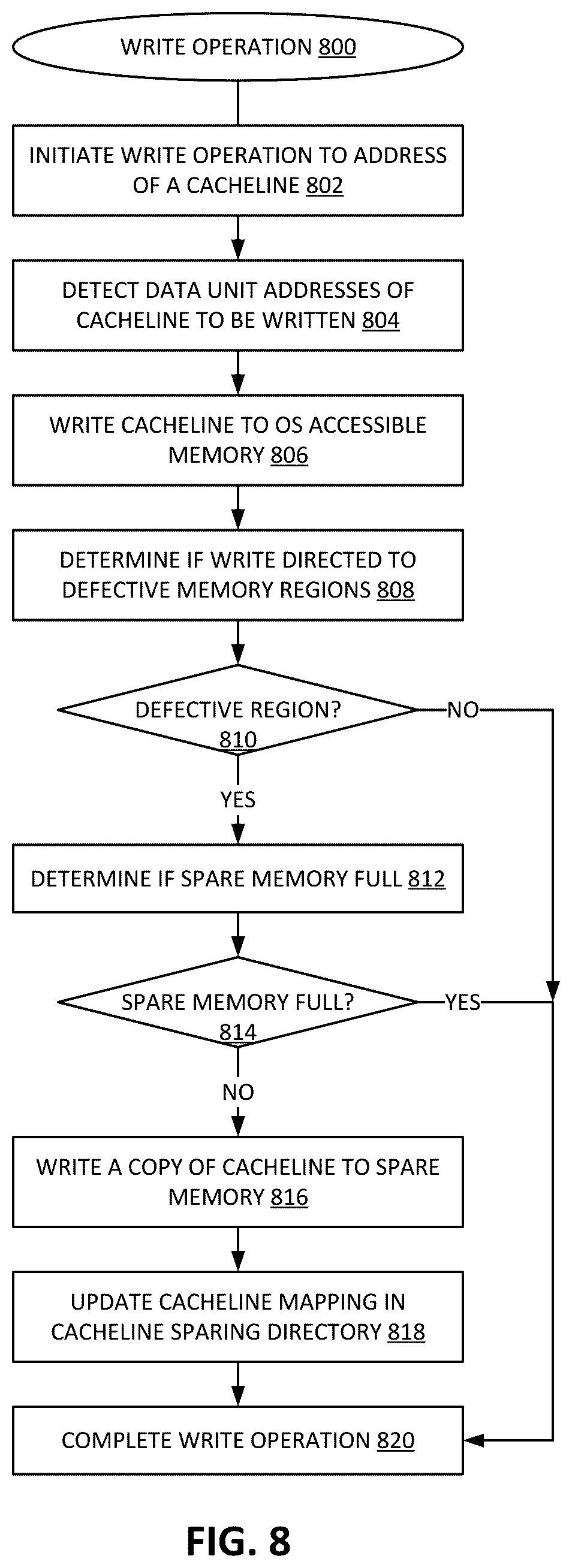 Patent US12602299 Figure 9 – Runtime sparing for uncorrectable errors based on fault-aware analysis