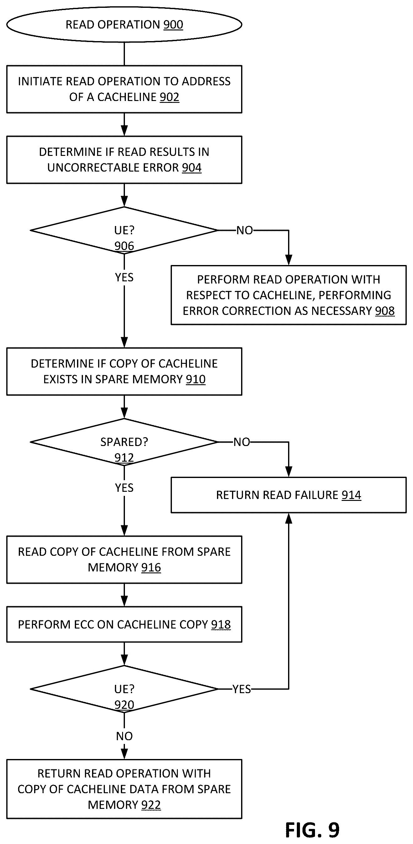 Patent US12602299 Figure 10 – Runtime sparing for uncorrectable errors based on fault-aware analysis