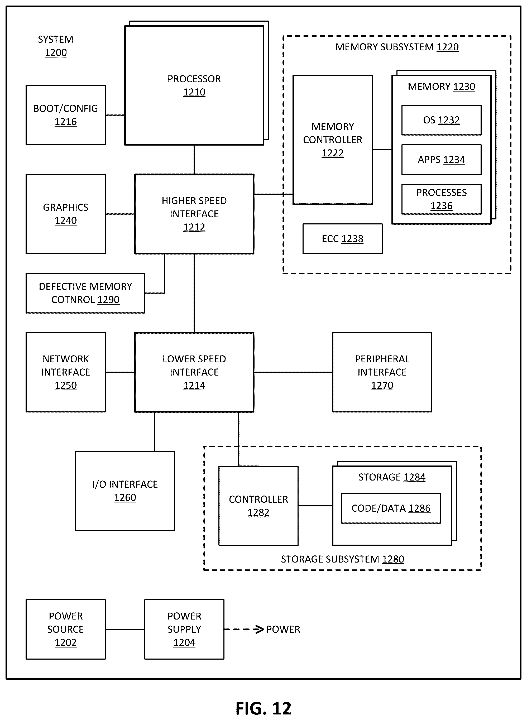 Patent US12602299 Figure 13 – Runtime sparing for uncorrectable errors based on fault-aware analysis