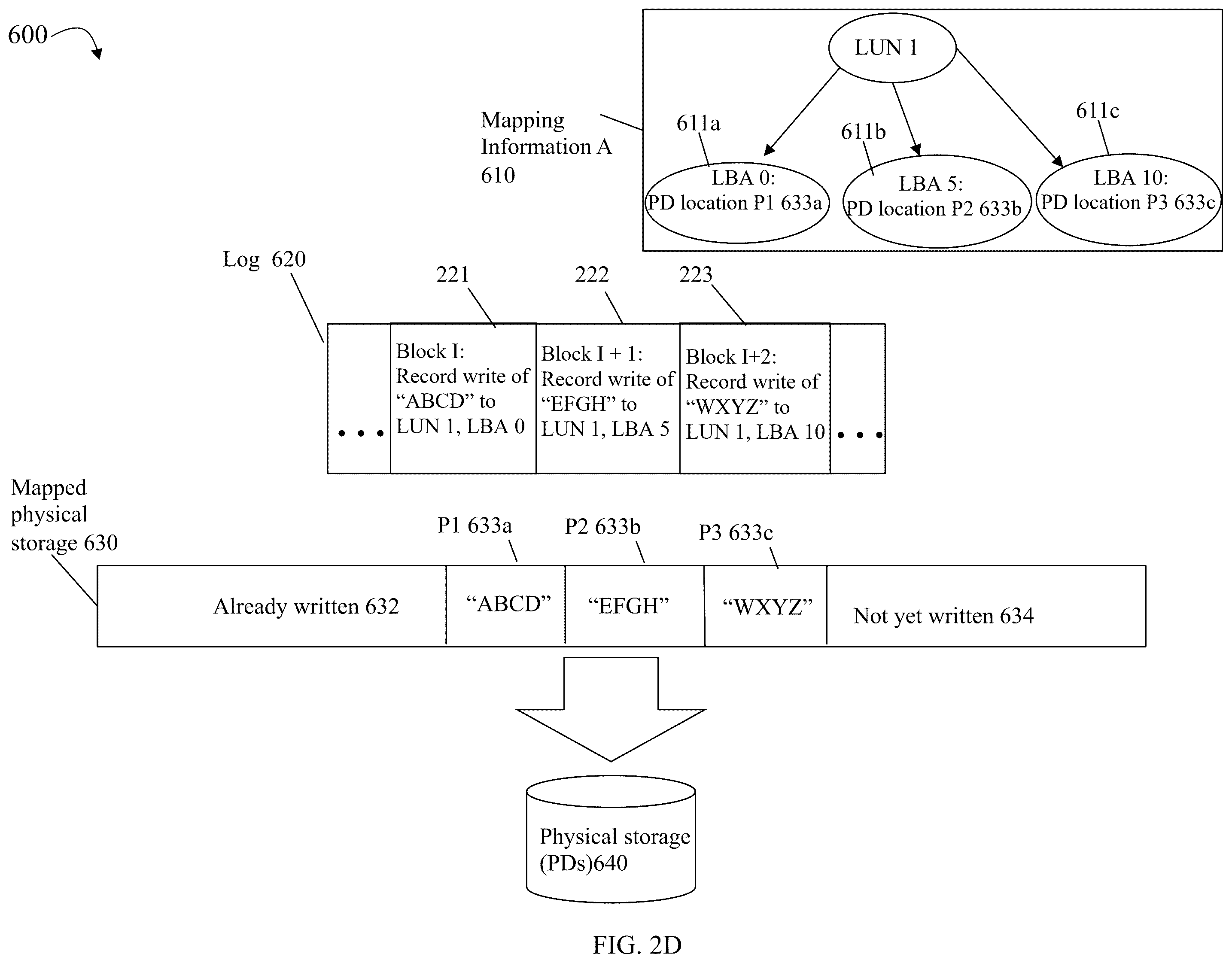 Patent US12602300 Figure 5 – Techniques for efficiently transitioning object groups to low RPO replication mode