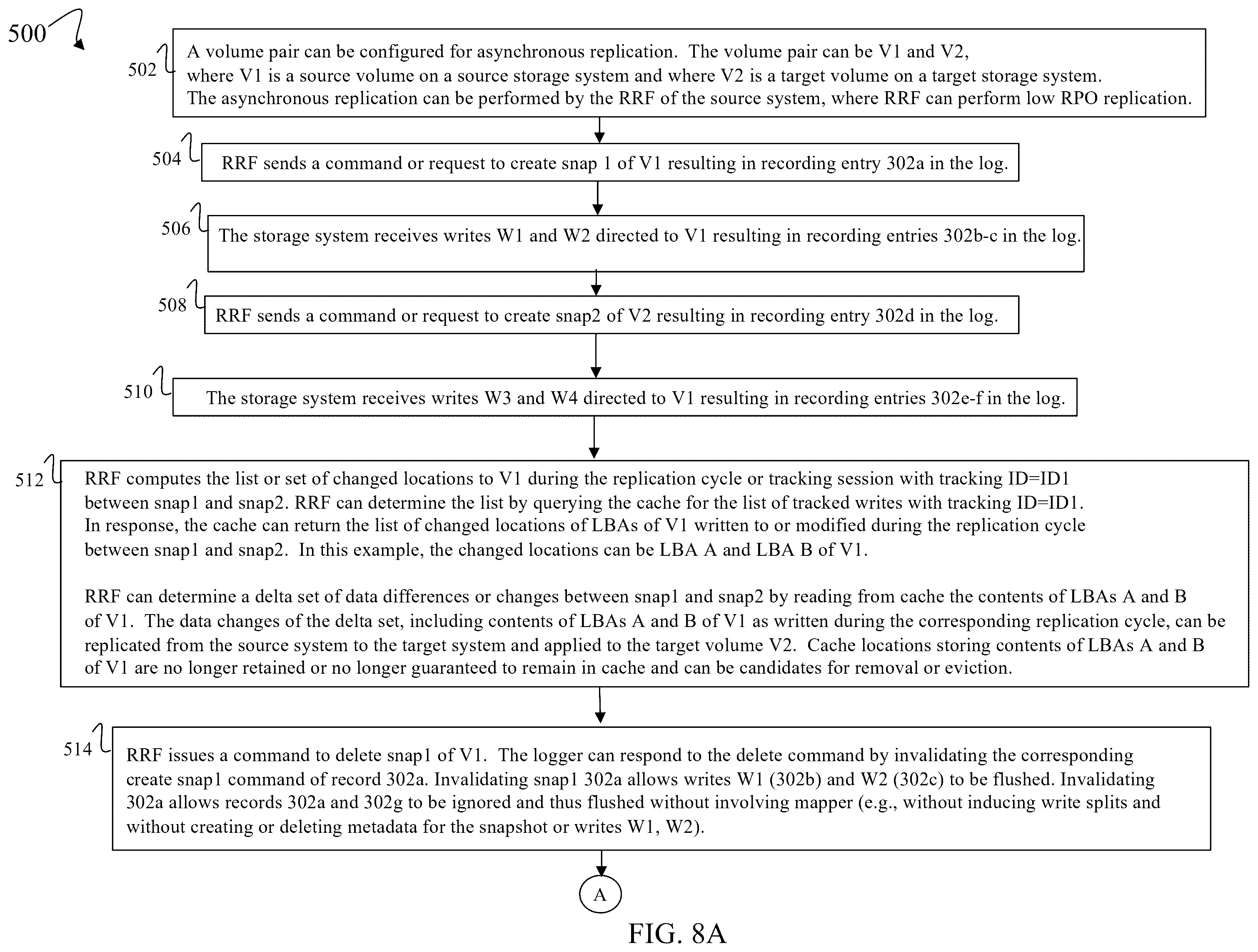 Patent US12602300 Figure 12 – Techniques for efficiently transitioning object groups to low RPO replication mode