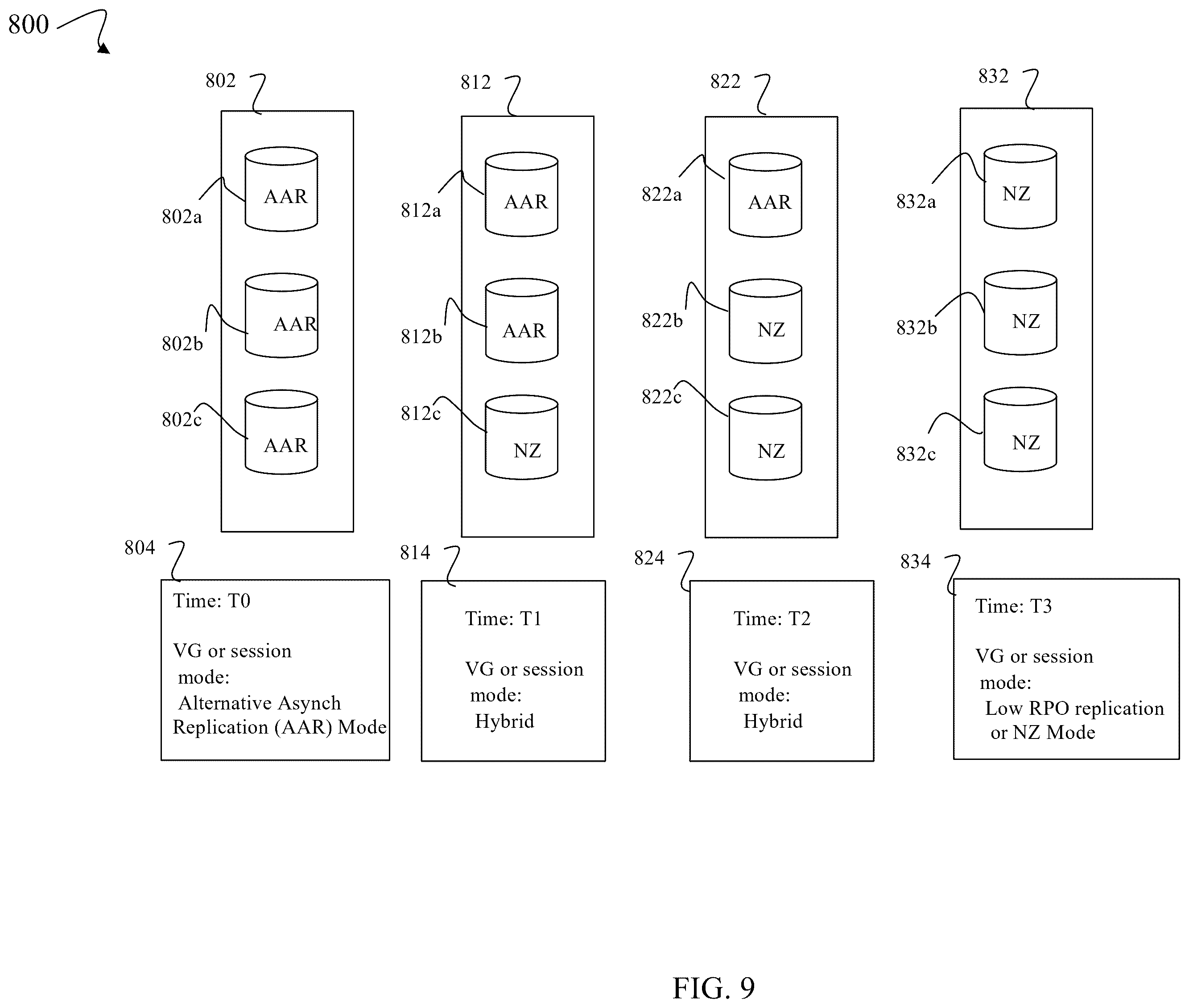 Patent US12602300 Figure 14 – Techniques for efficiently transitioning object groups to low RPO replication mode