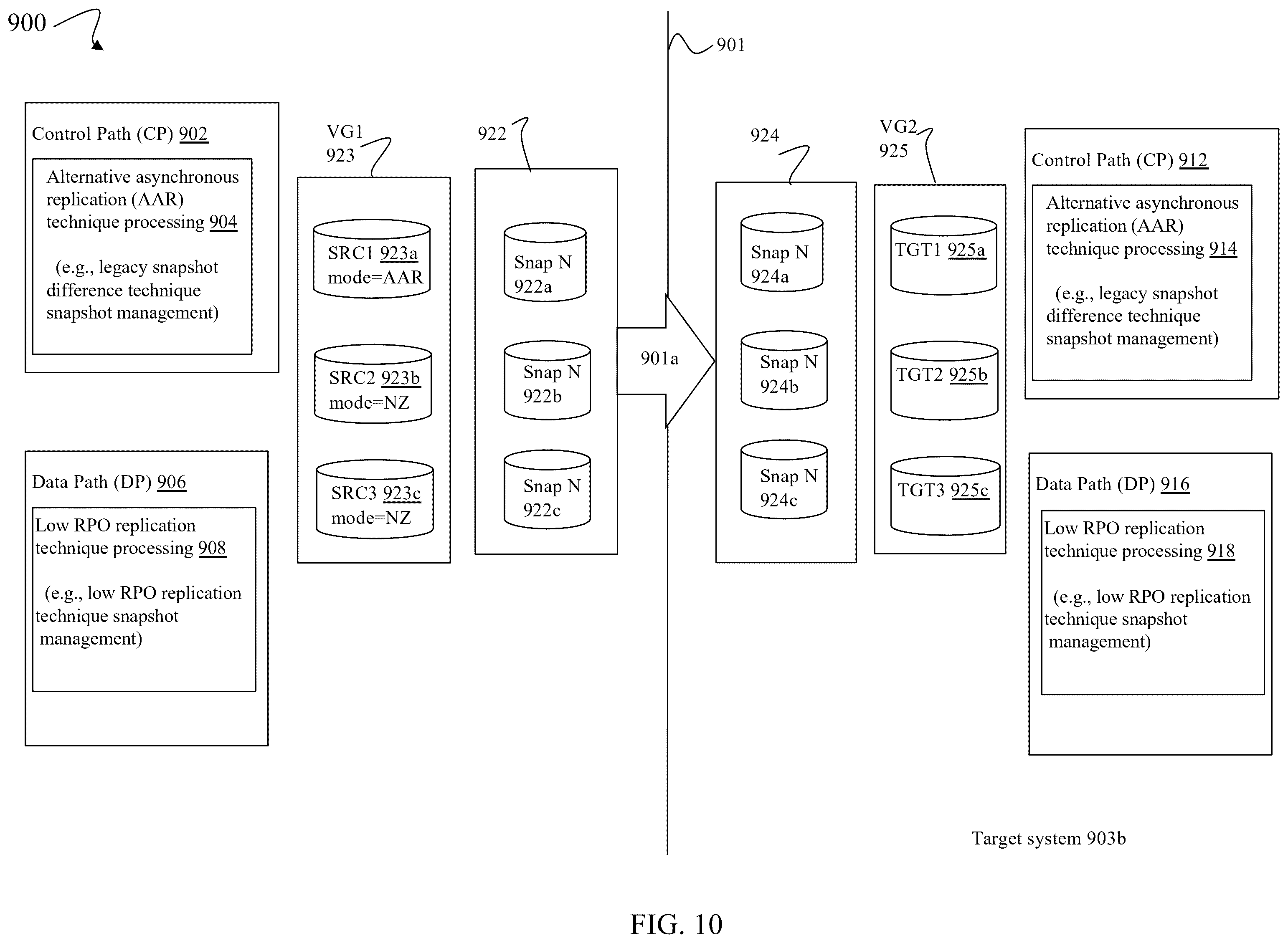 Patent US12602300 Figure 15 – Techniques for efficiently transitioning object groups to low RPO replication mode