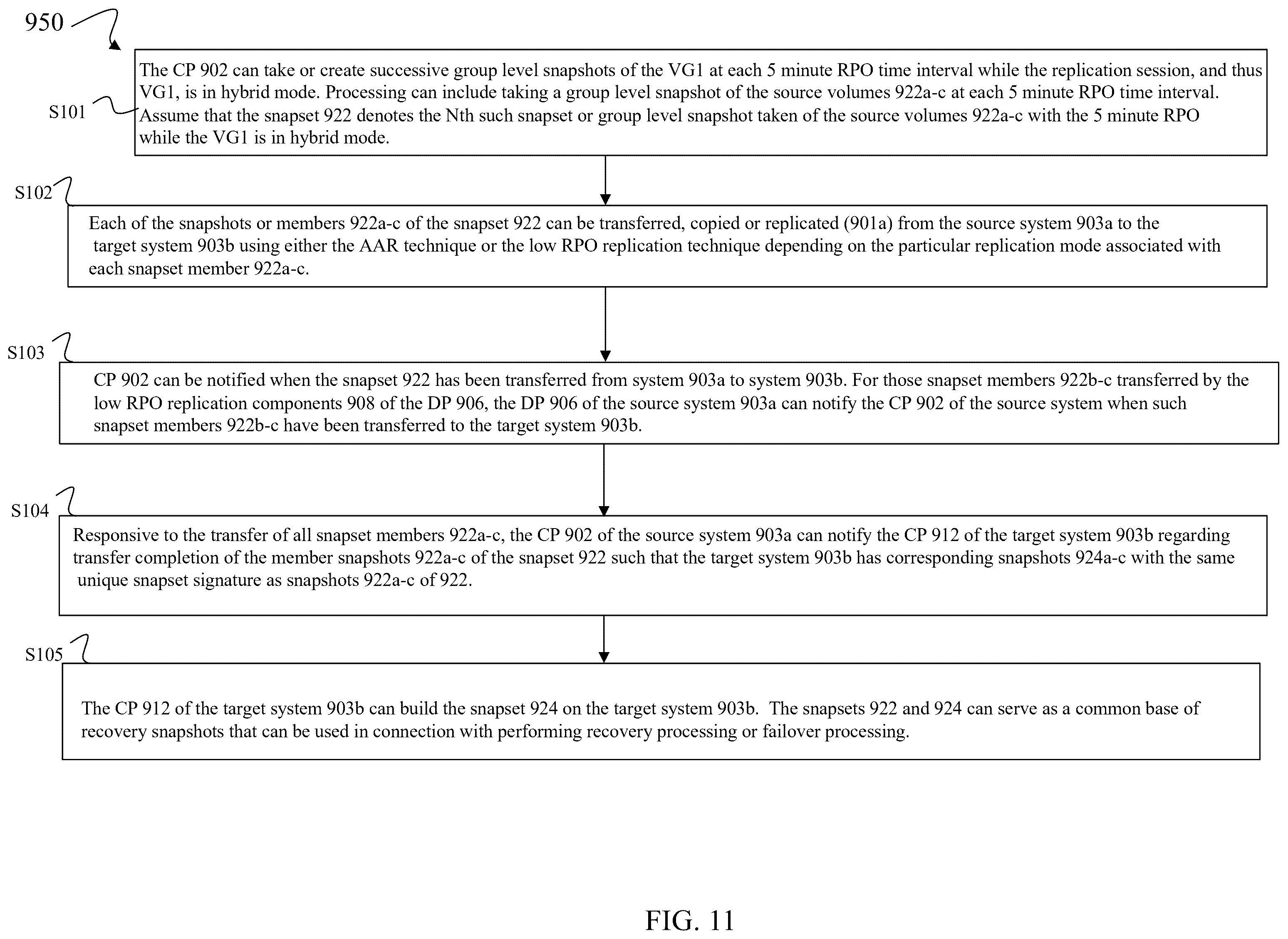 Patent US12602300 Figure 16 – Techniques for efficiently transitioning object groups to low RPO replication mode