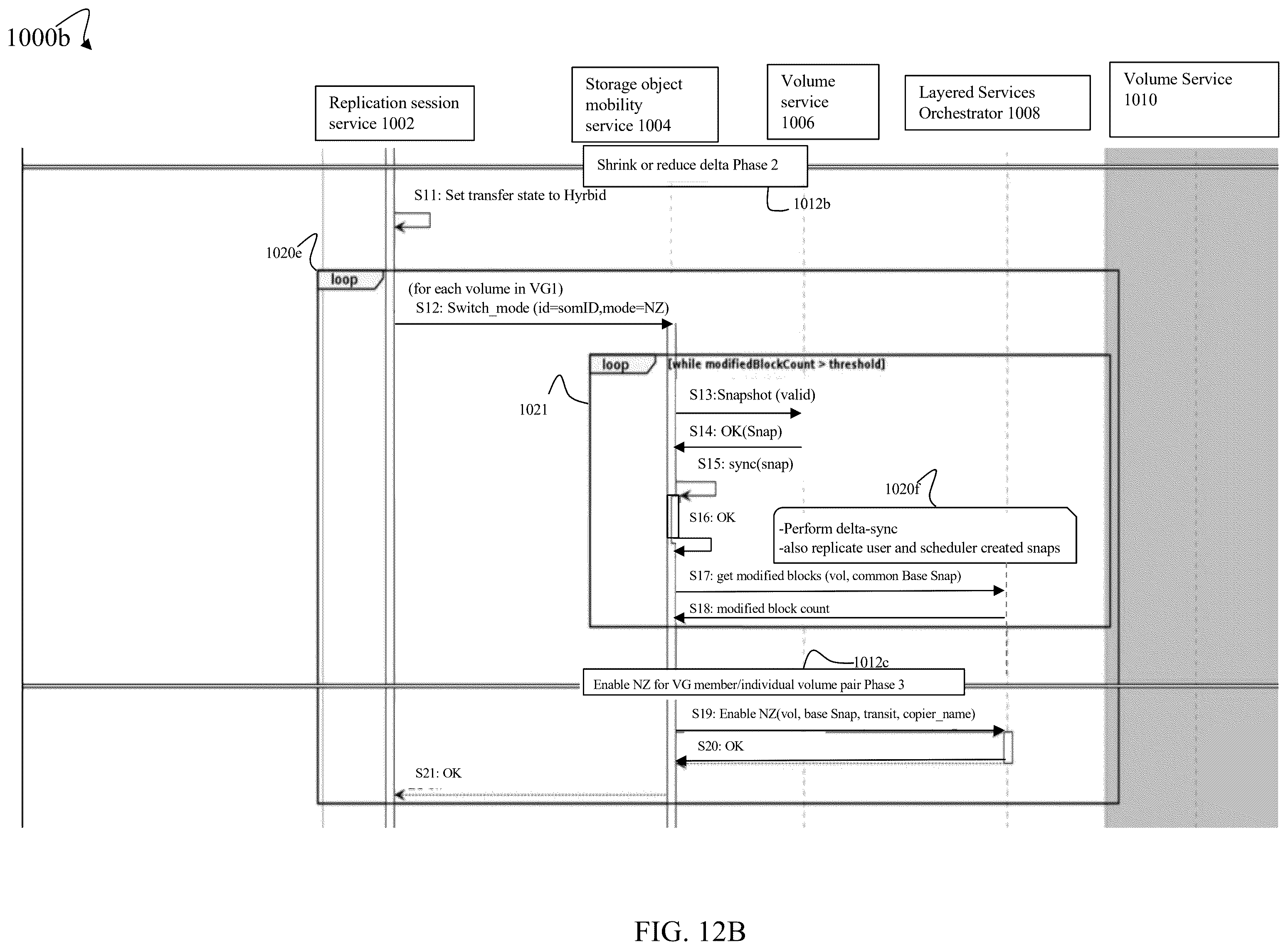 Patent US12602300 Figure 18 – Techniques for efficiently transitioning object groups to low RPO replication mode