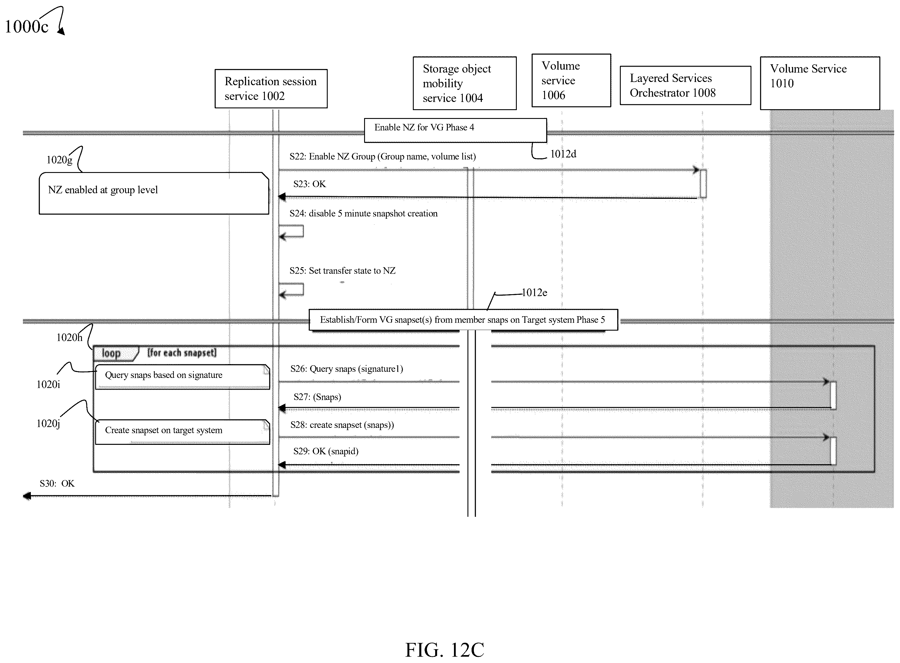 Patent US12602300 Figure 19 – Techniques for efficiently transitioning object groups to low RPO replication mode