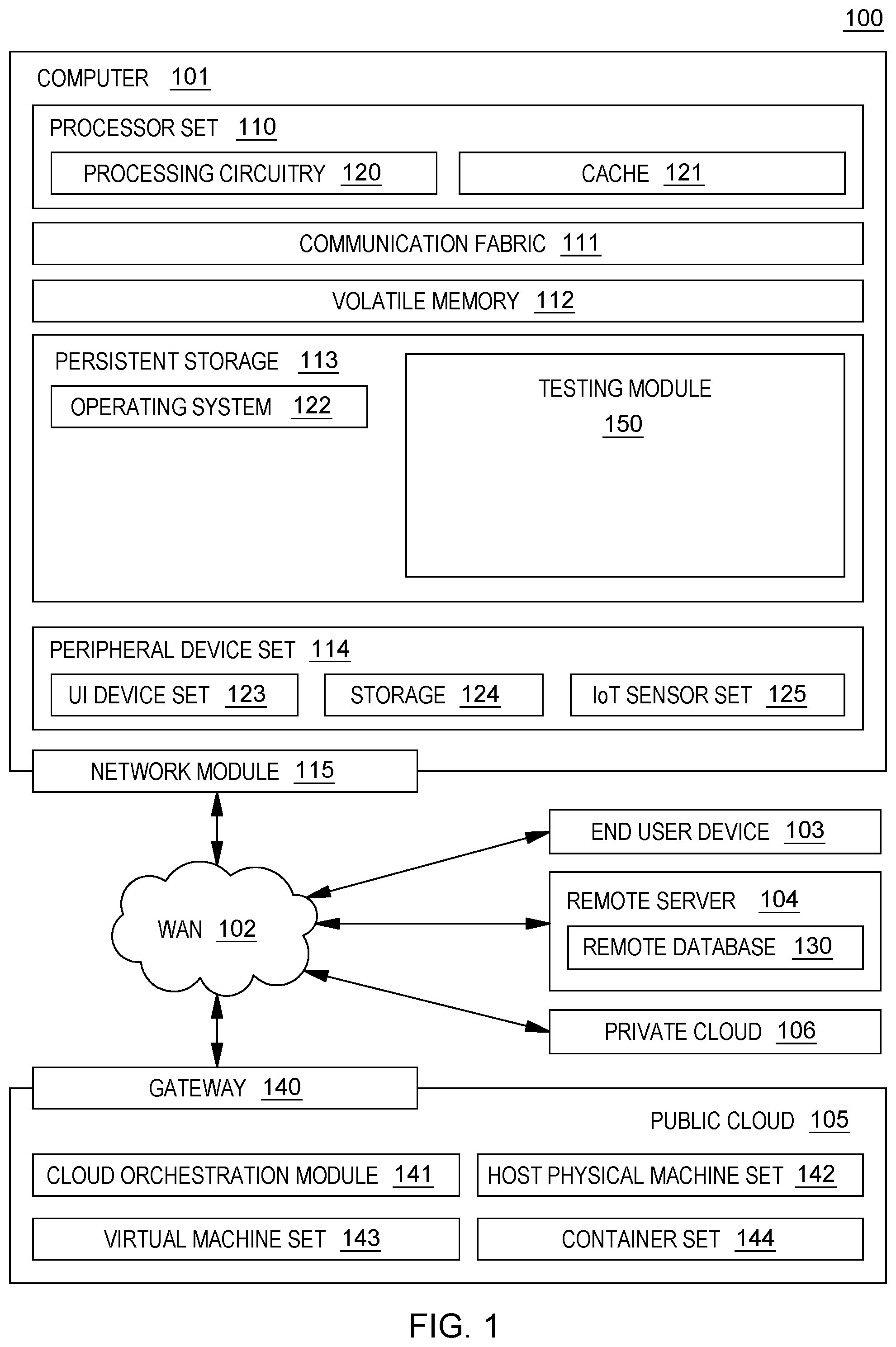 Patent US12602301 — System level testing using a central test manager — Figure 1