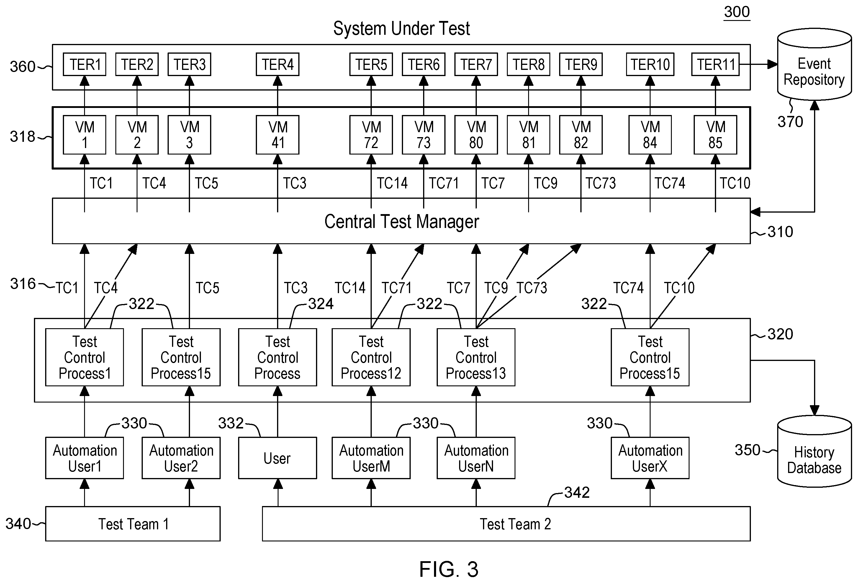 Patent US12602301 Figure 3 – System level testing using a central test manager