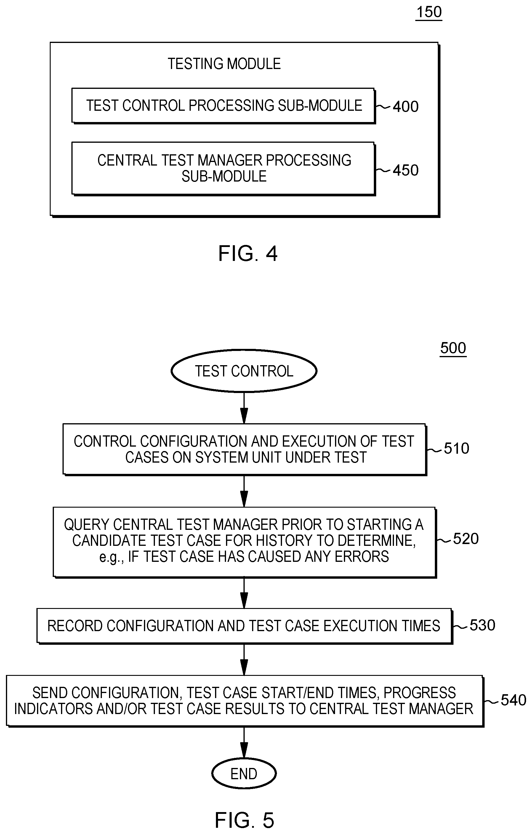 Patent US12602301 Figure 4 – System level testing using a central test manager