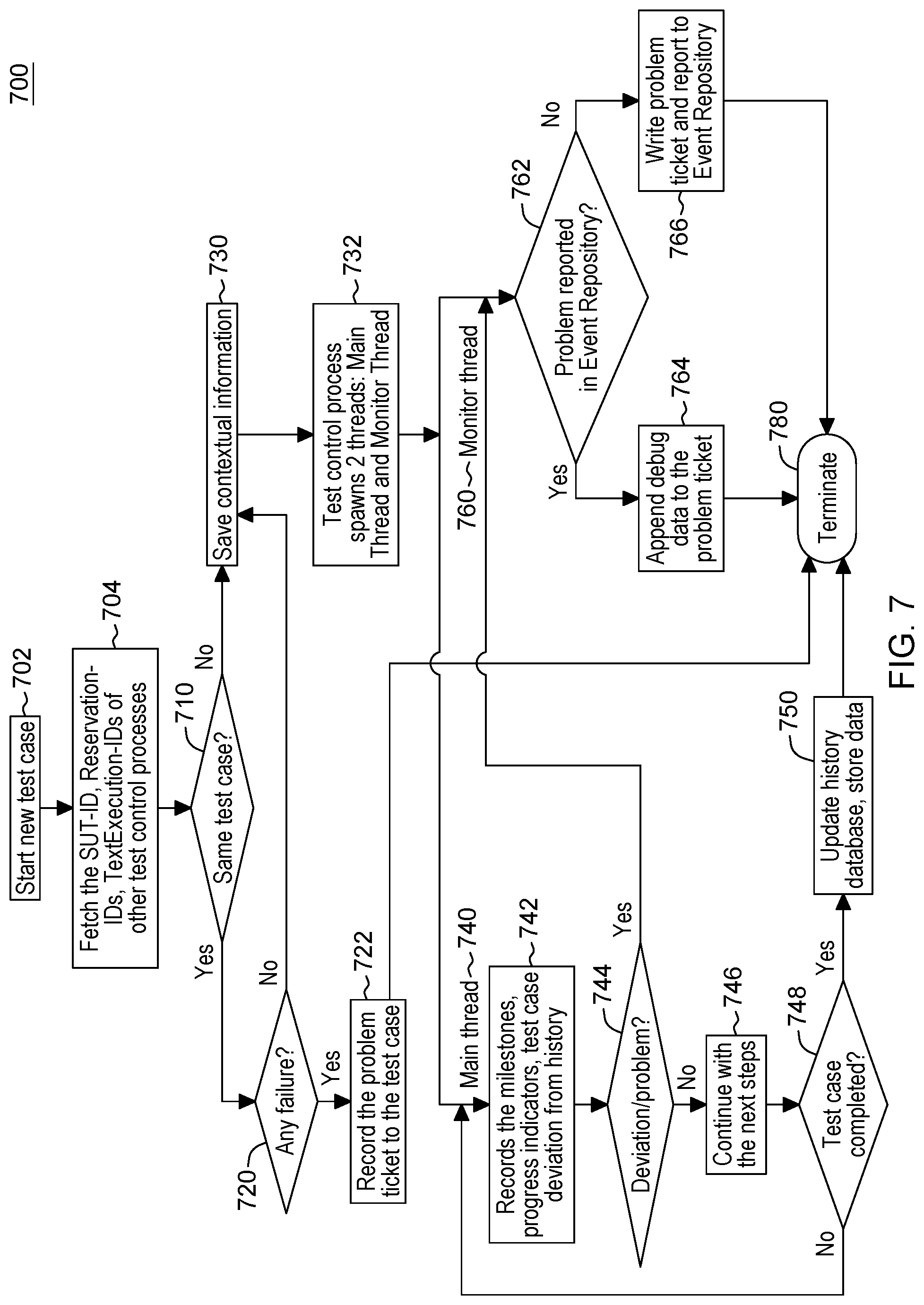 Patent US12602301 Figure 6 – System level testing using a central test manager