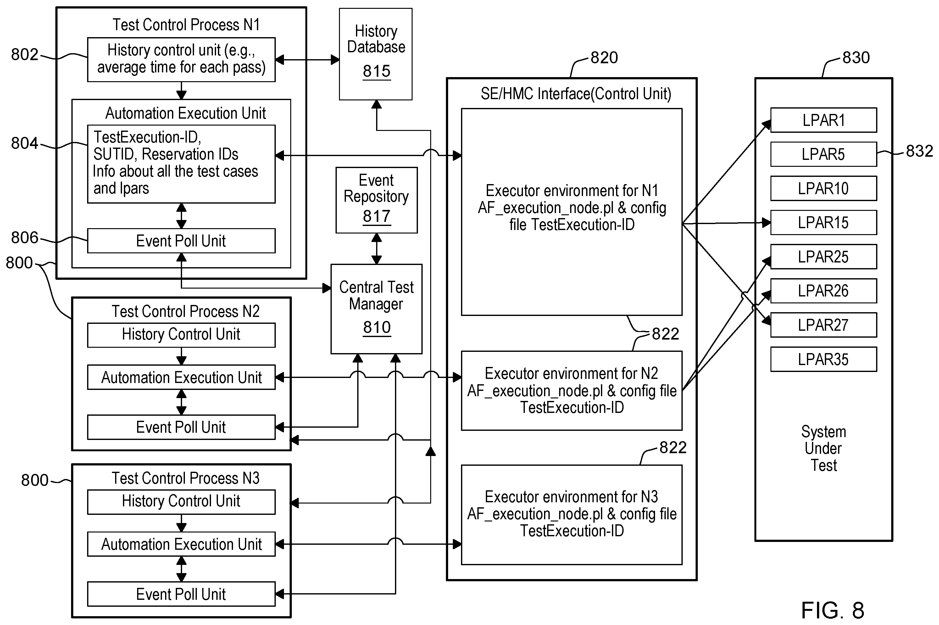 Patent US12602301 Figure 7 – System level testing using a central test manager