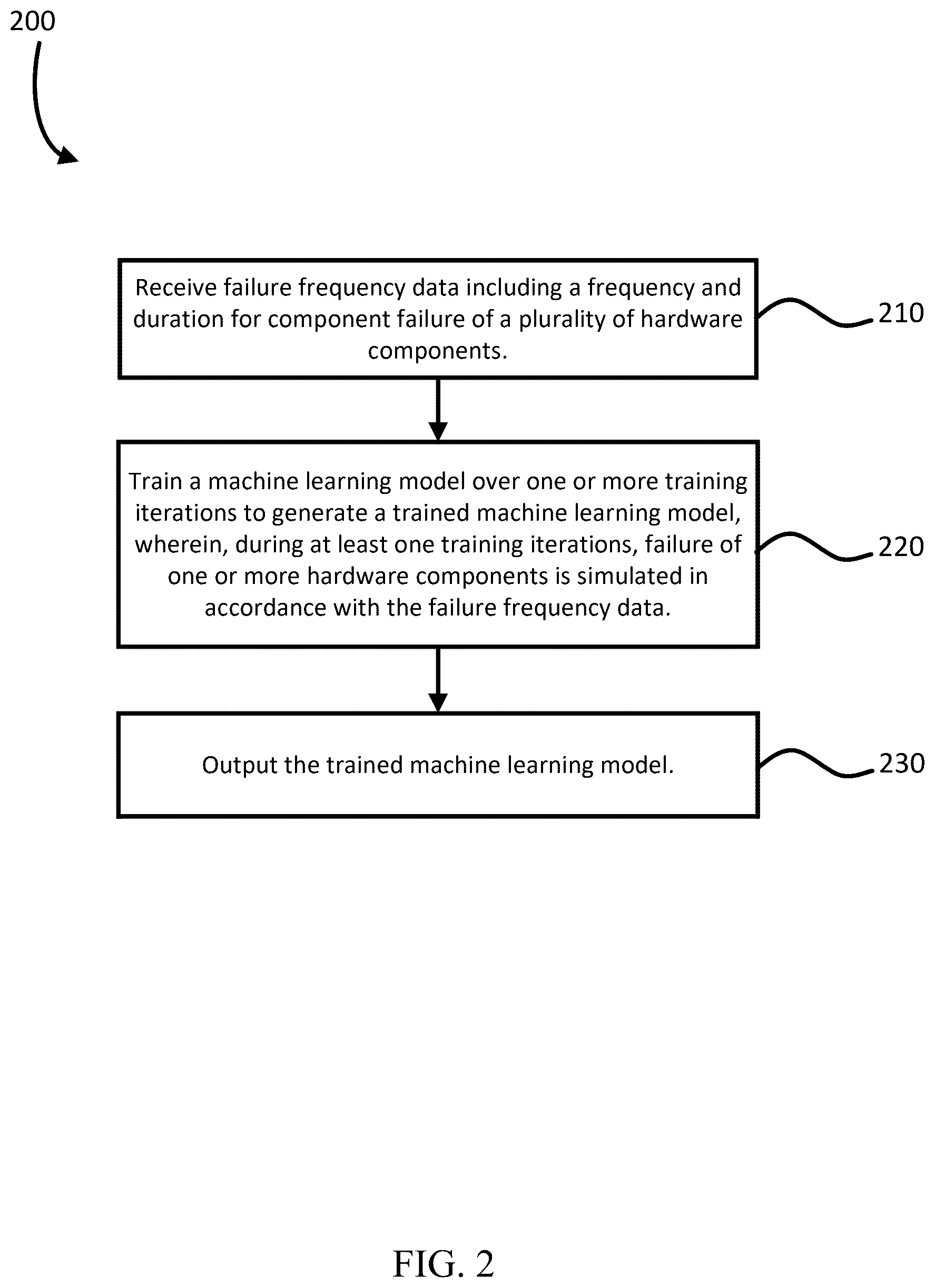 Patent US12602302 Figure 2 – Machine learning model training with hardware error simulation