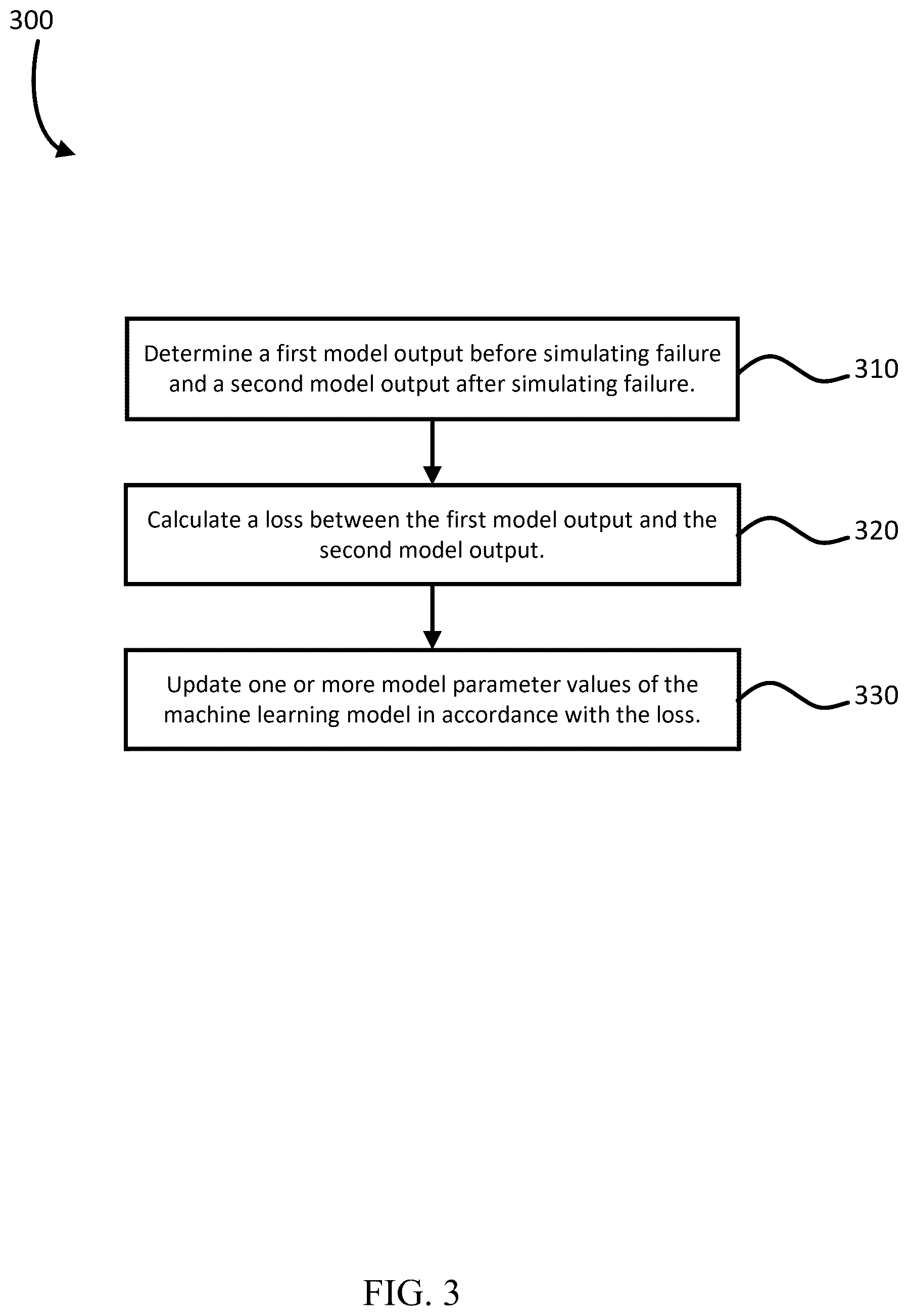 Patent US12602302 Figure 3 – Machine learning model training with hardware error simulation