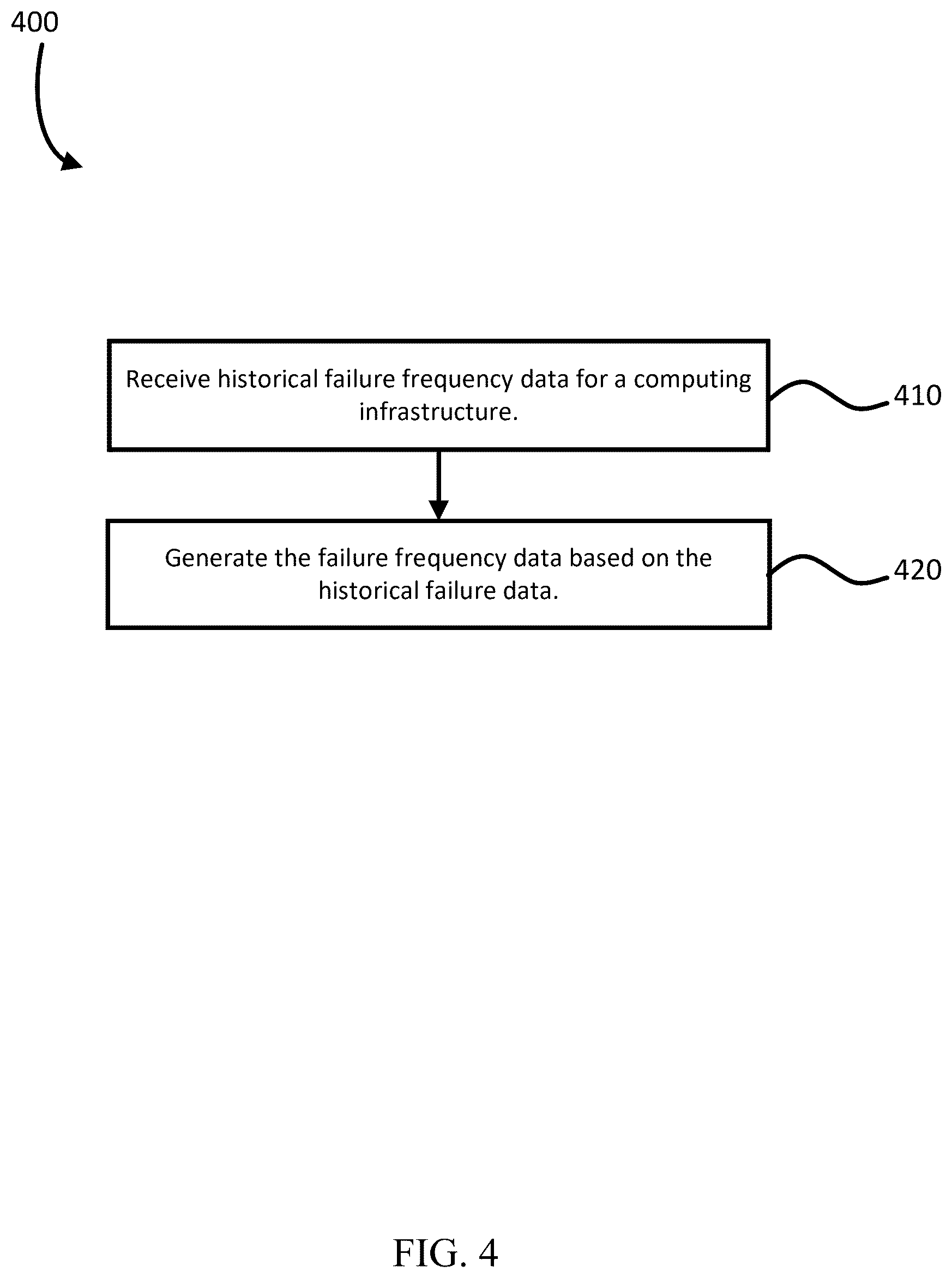 Patent US12602302 Figure 4 – Machine learning model training with hardware error simulation