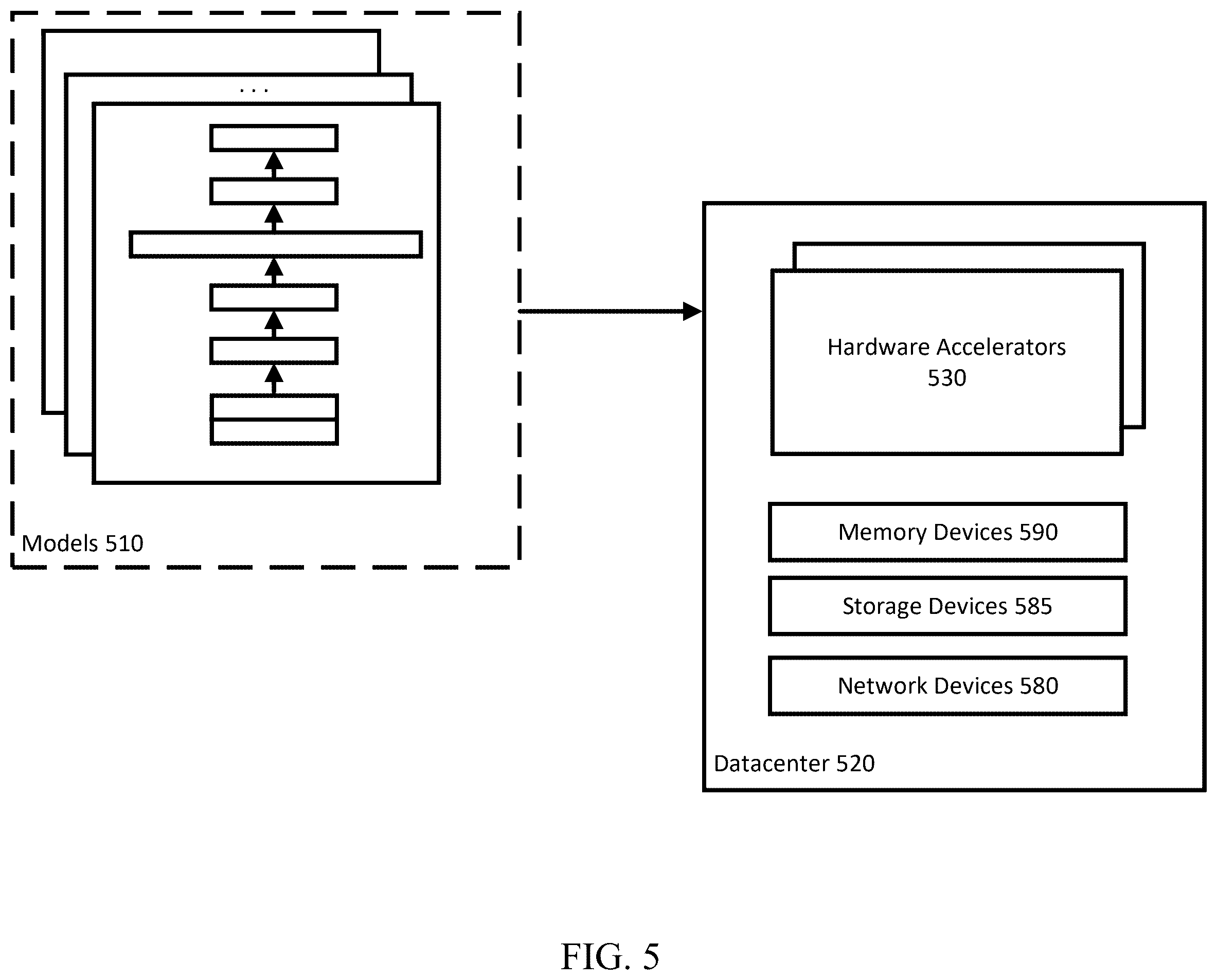 Patent US12602302 Figure 5 – Machine learning model training with hardware error simulation