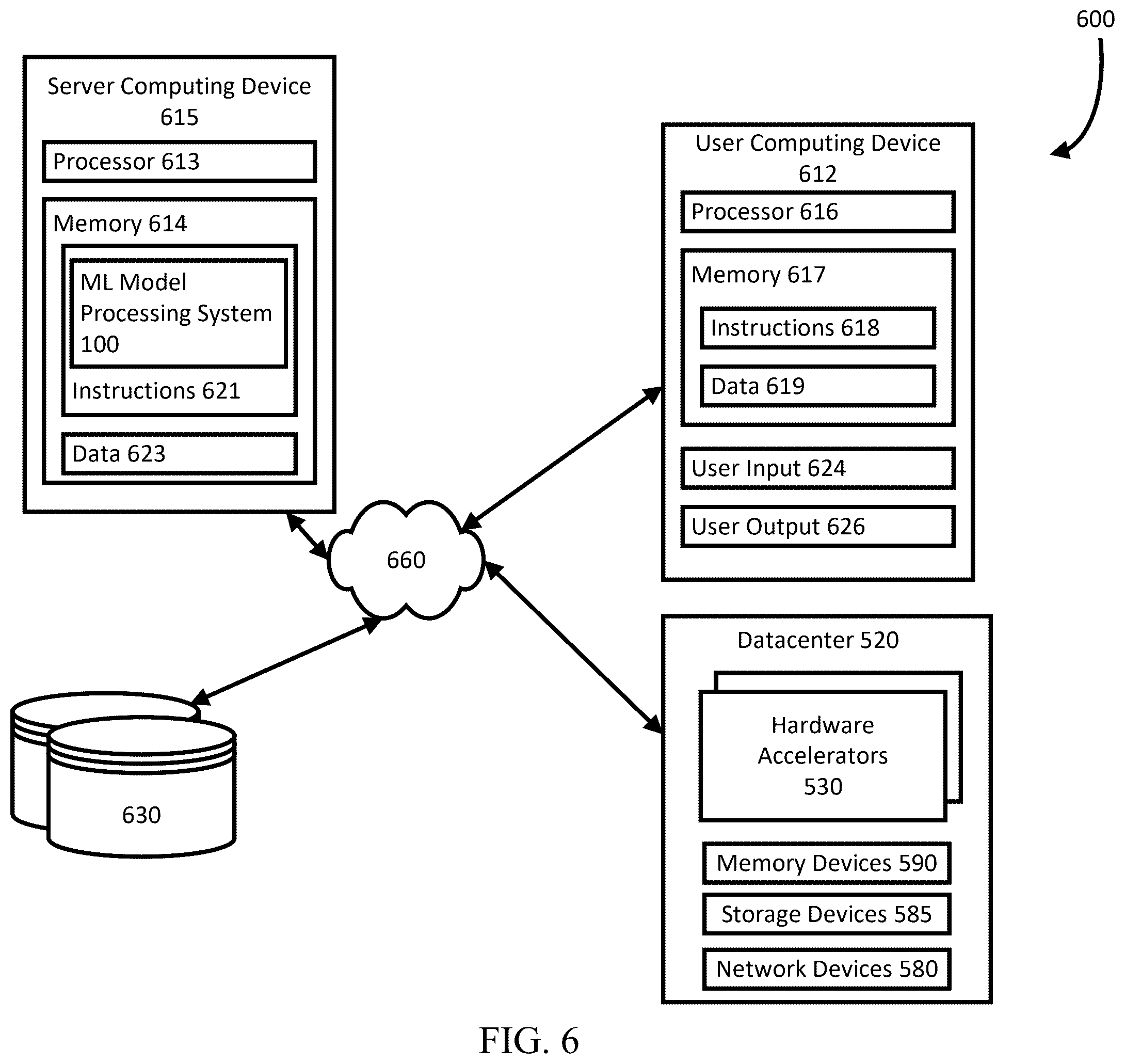 Patent US12602302 Figure 6 – Machine learning model training with hardware error simulation