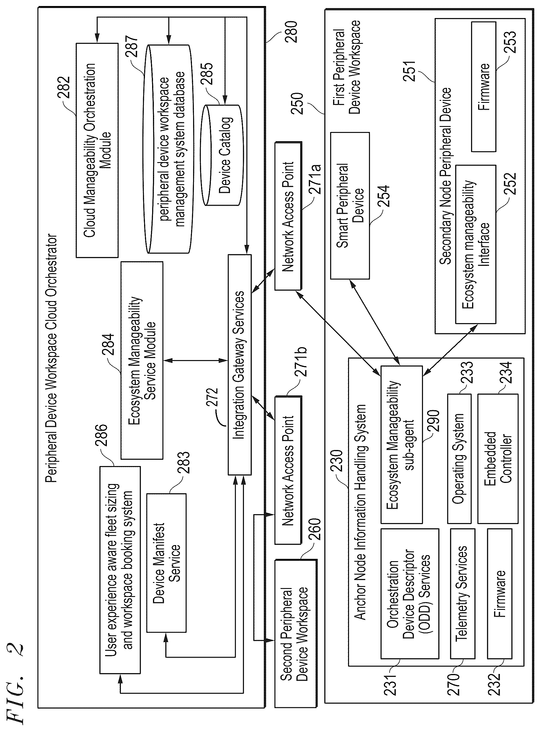 Patent US12602303 Figure 2 – System and method for peripheral device fleet sizing and peripheral device workspace booking for seamless user experience