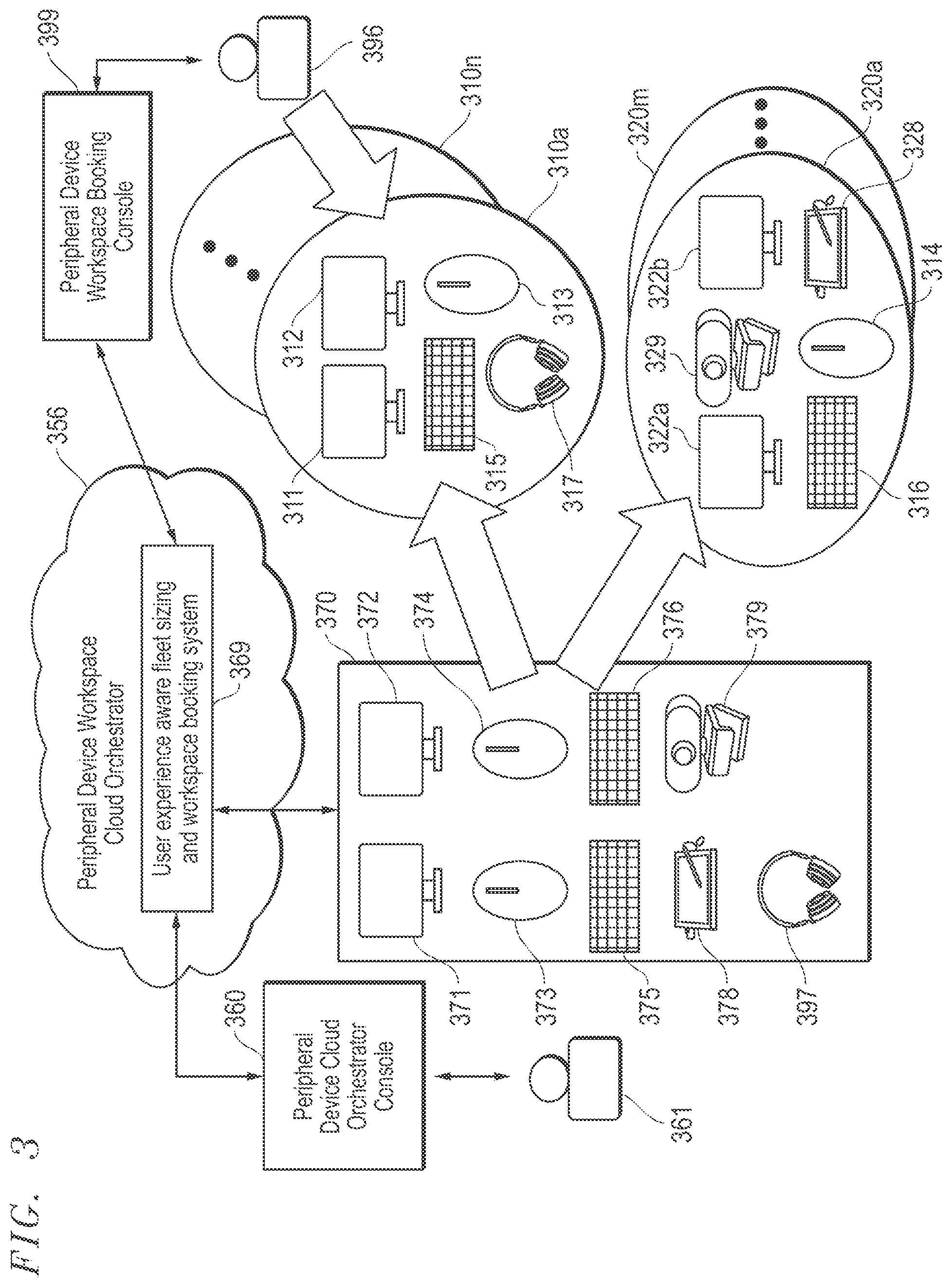 Patent US12602303 Figure 3 – System and method for peripheral device fleet sizing and peripheral device workspace booking for seamless user experience
