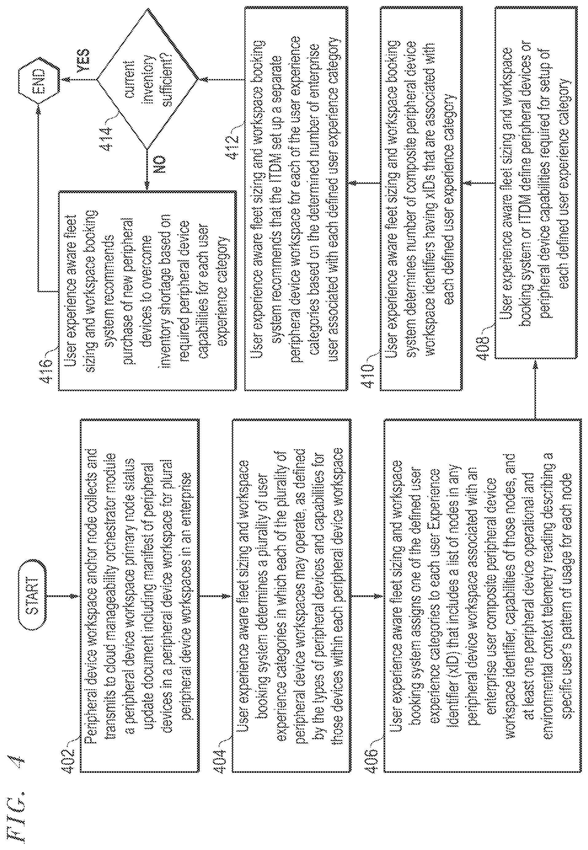 Patent US12602303 Figure 4 – System and method for peripheral device fleet sizing and peripheral device workspace booking for seamless user experience