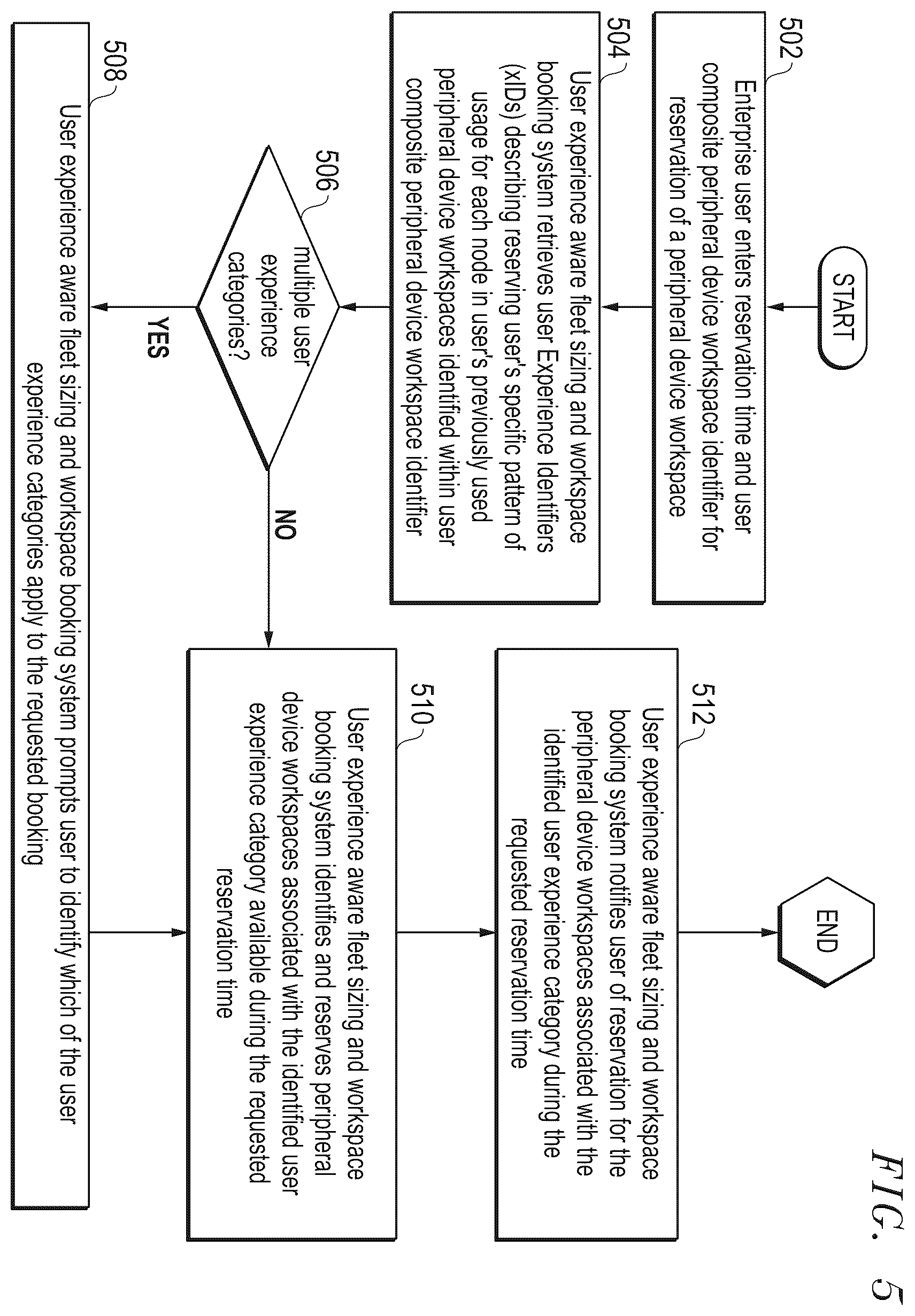 Patent US12602303 Figure 5 – System and method for peripheral device fleet sizing and peripheral device workspace booking for seamless user experience