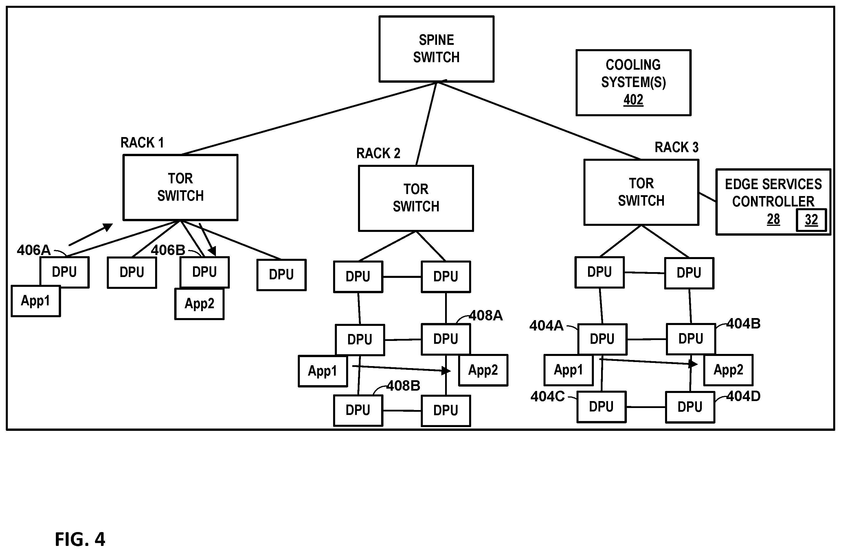 Patent US12602304 Figure 4 – Self-learning green application workloads