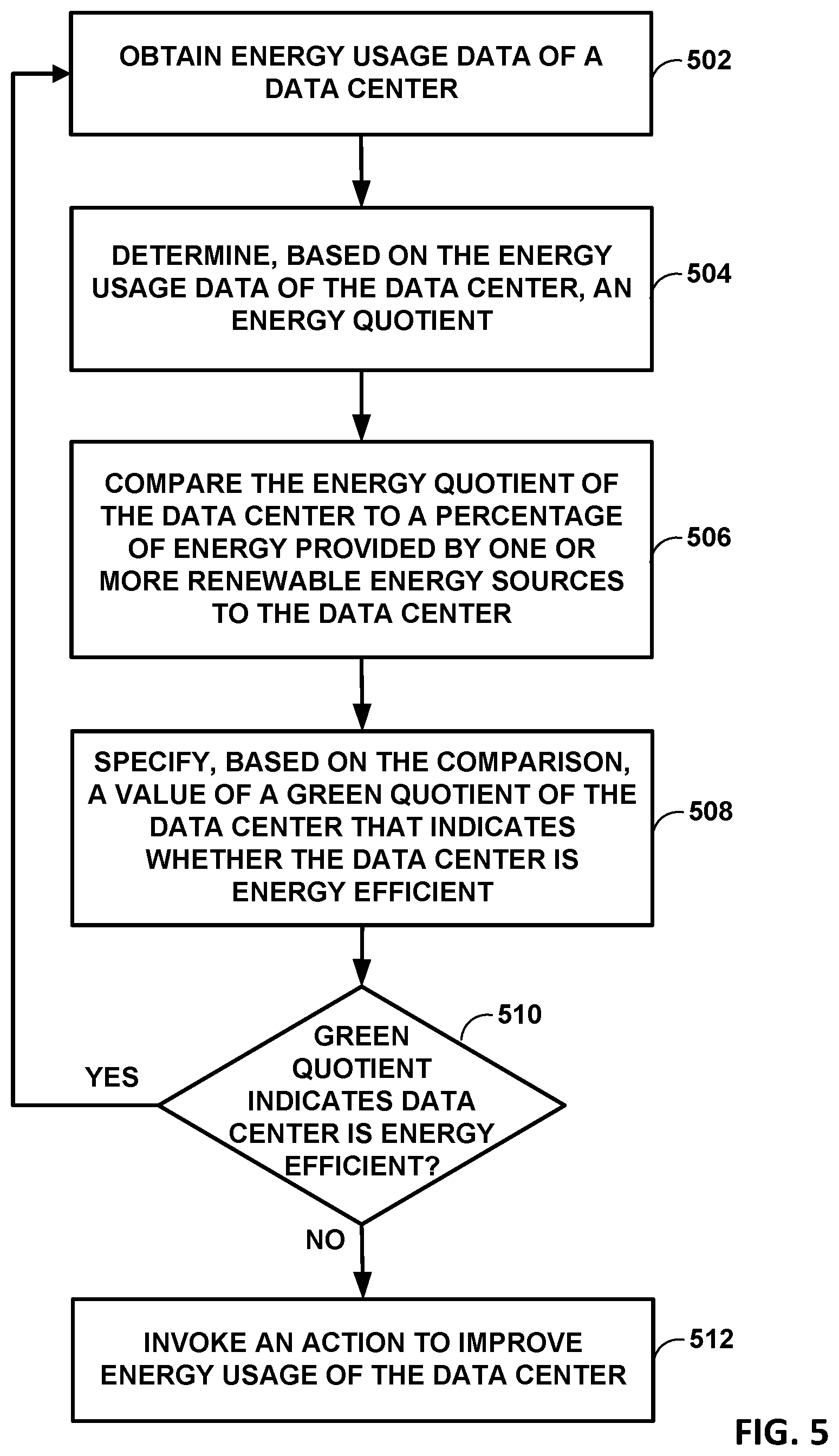 Patent US12602304 Figure 5 – Self-learning green application workloads
