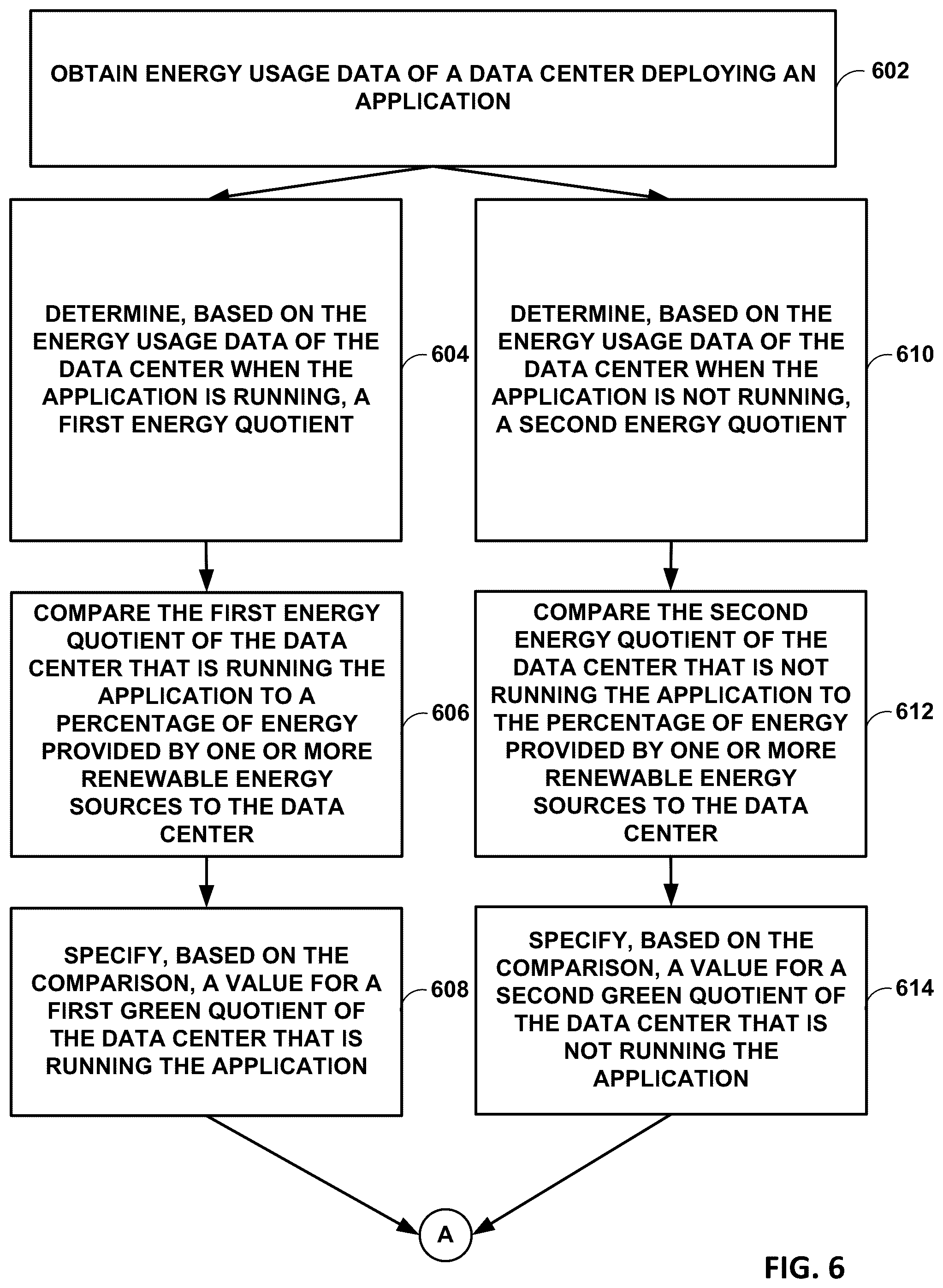 Patent US12602304 Figure 6 – Self-learning green application workloads