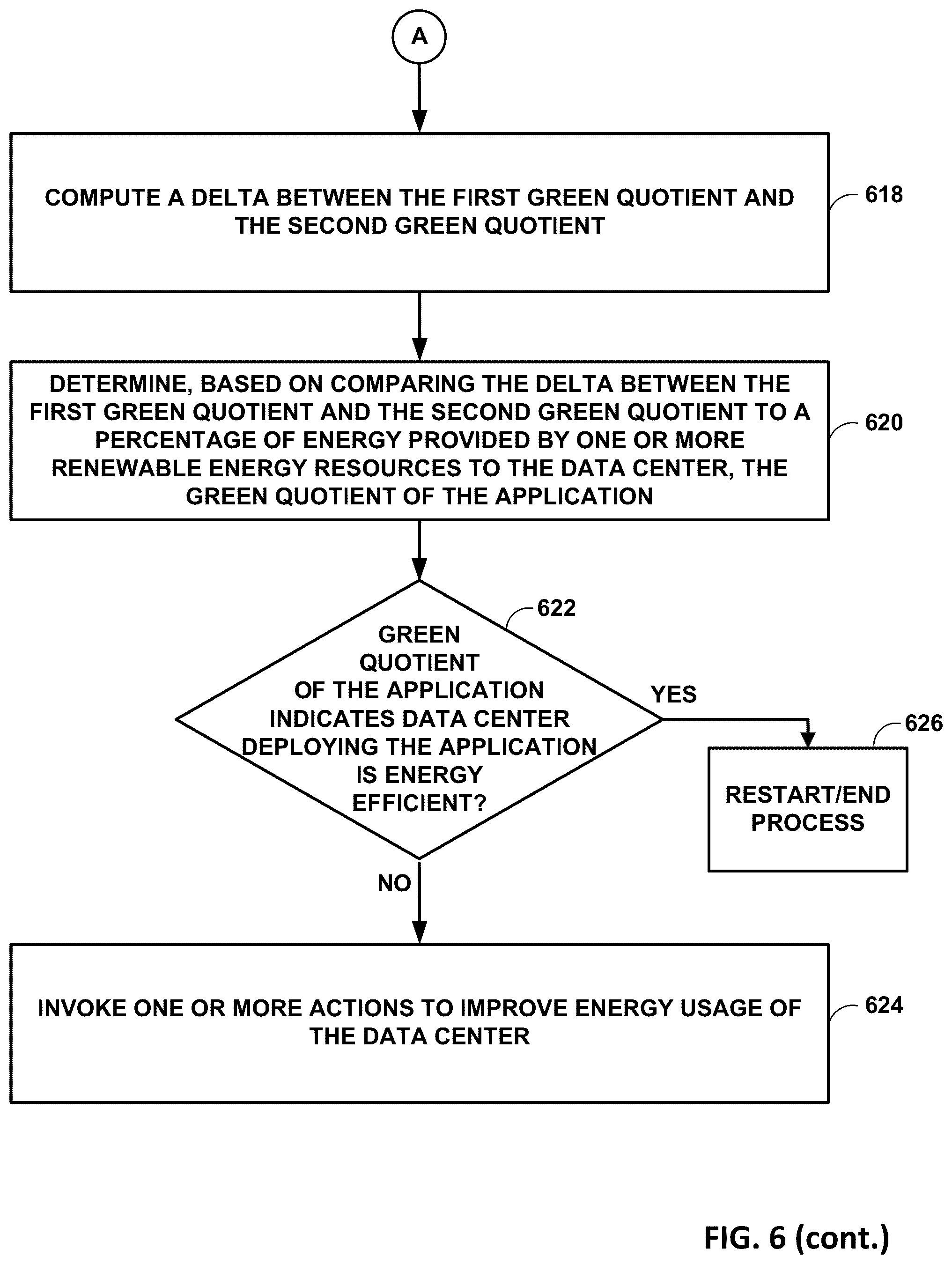 Patent US12602304 Figure 7 – Self-learning green application workloads