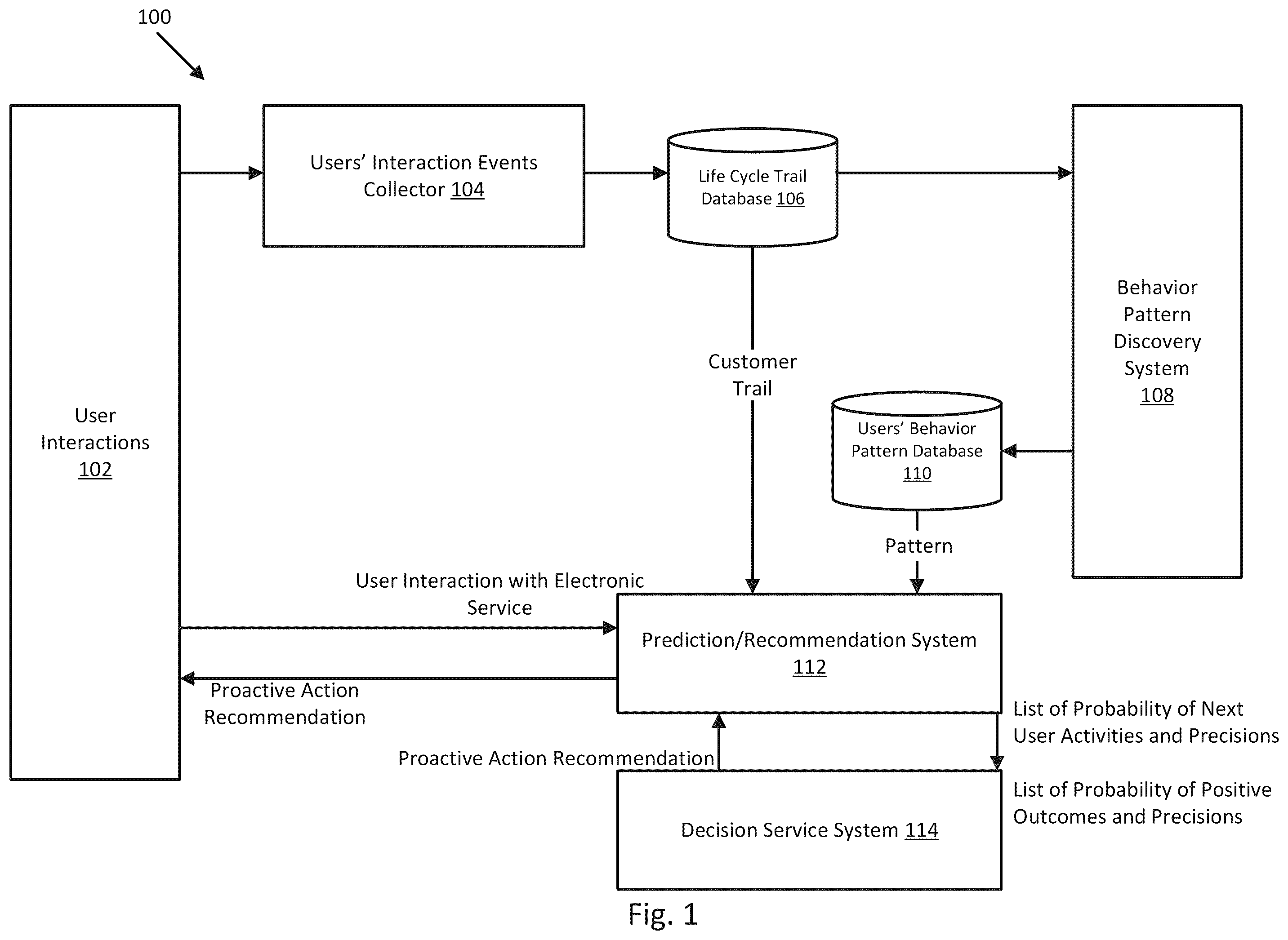 Patent US12602305 Figure 1 – Customer journey prediction and recommendation systems and methods