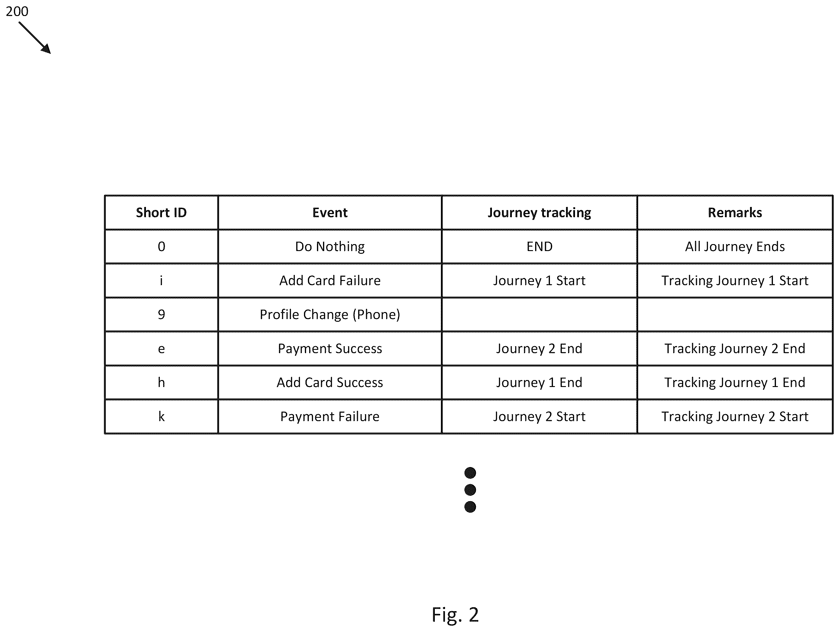 Patent US12602305 Figure 2 – Customer journey prediction and recommendation systems and methods